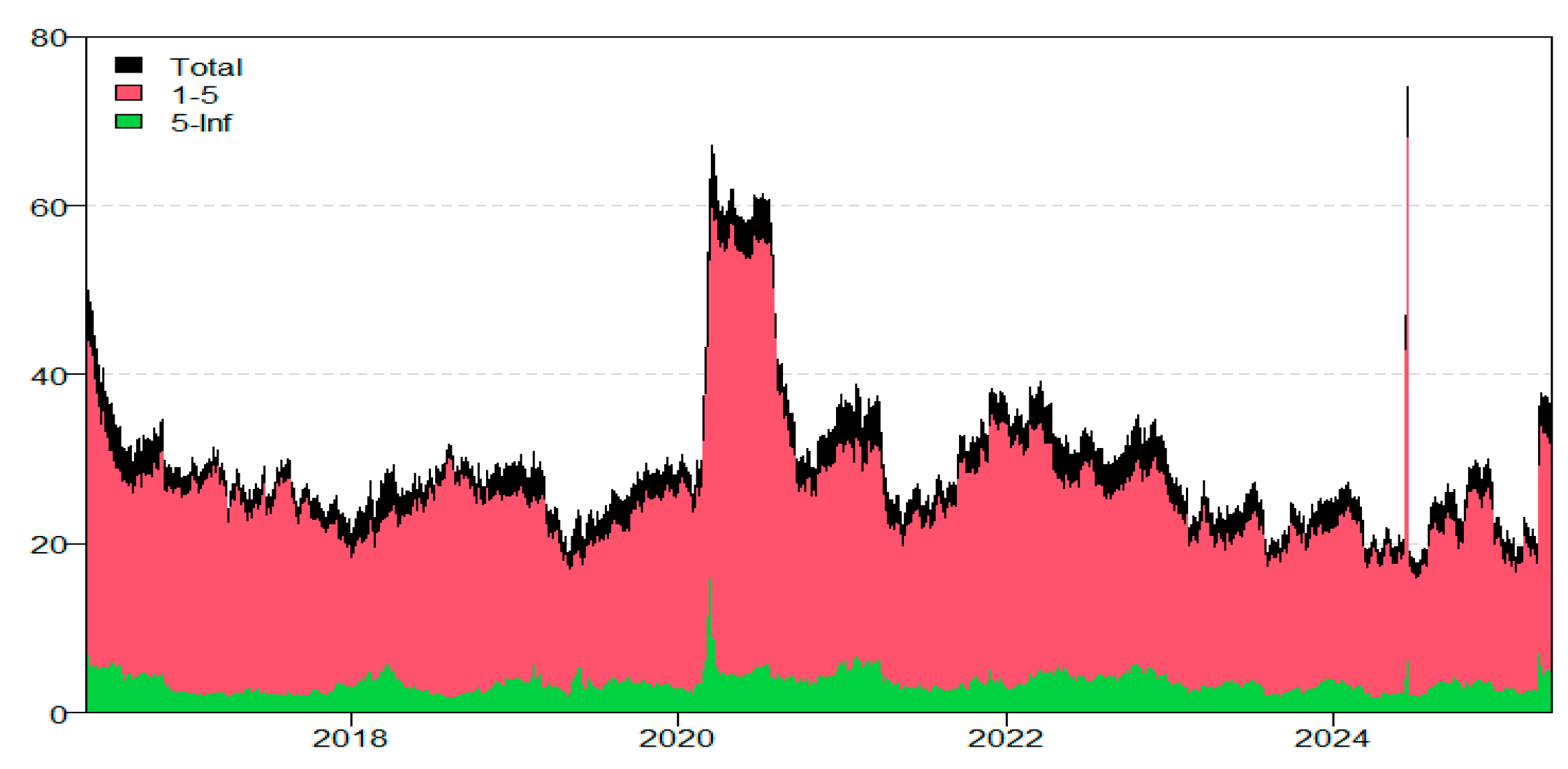 Ijfs 13 00228 g029 Ijfs 13 00228 g029