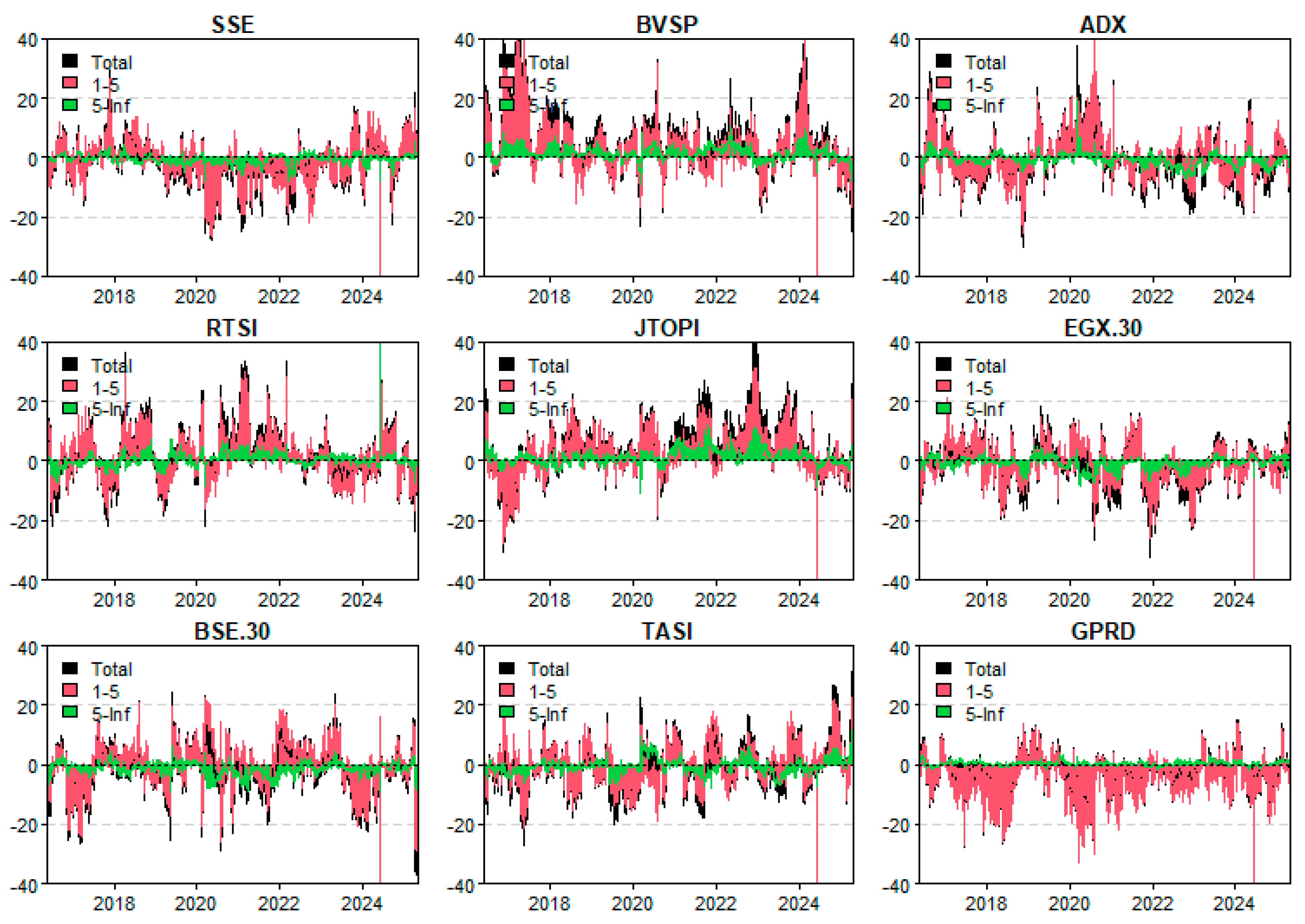 Ijfs 13 00228 g030 Ijfs 13 00228 g030