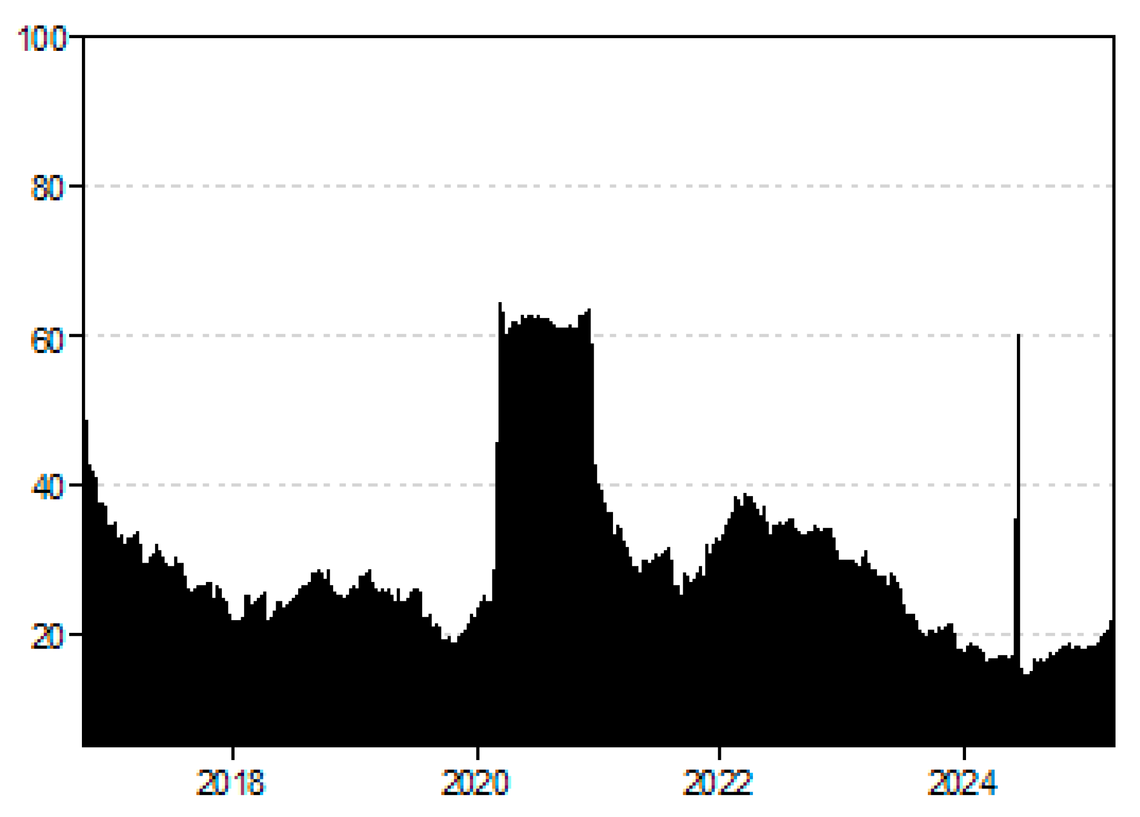 Ijfs 13 00228 g0a1 Ijfs 13 00228 g0a1