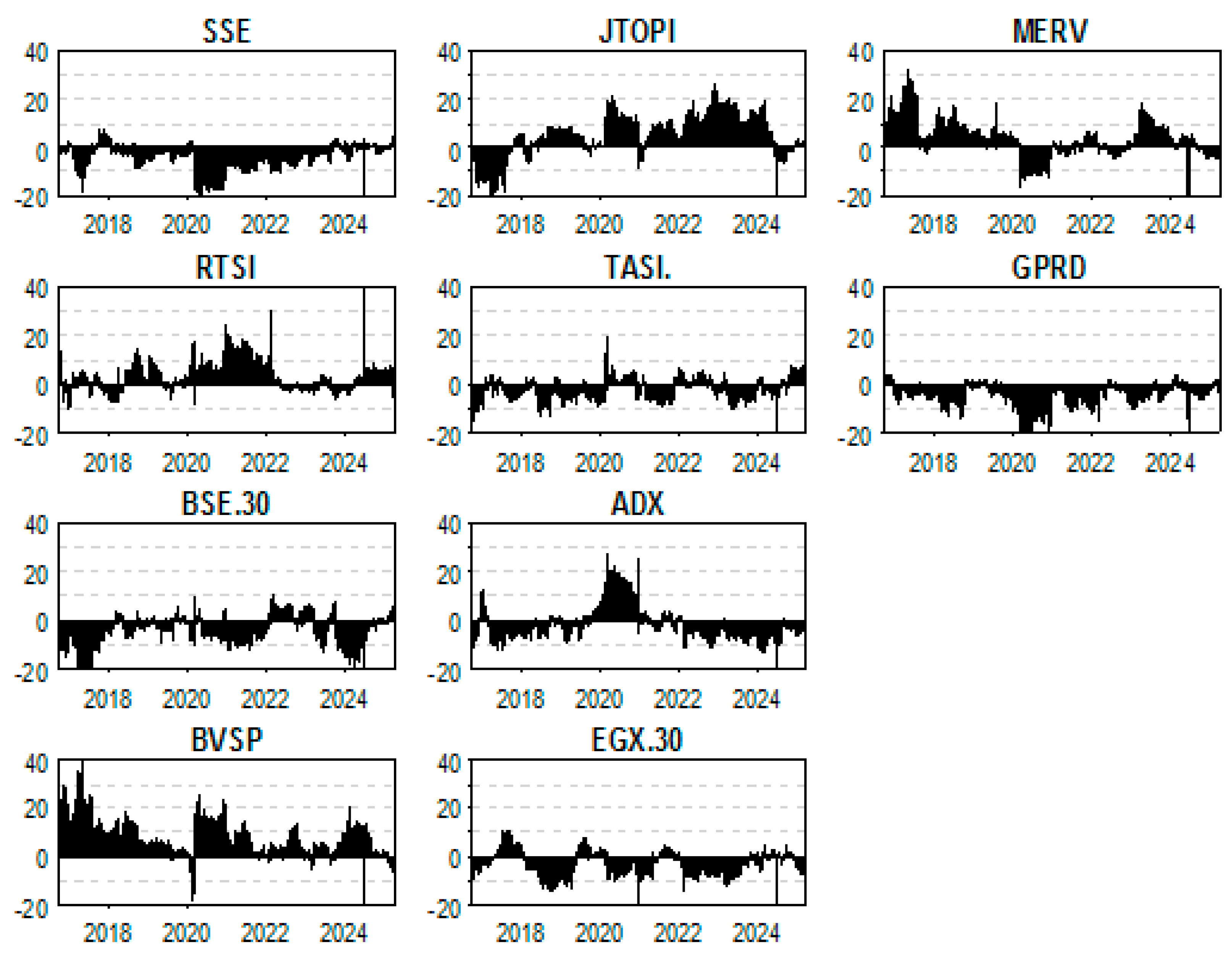 Ijfs 13 00228 g0a2 Ijfs 13 00228 g0a2