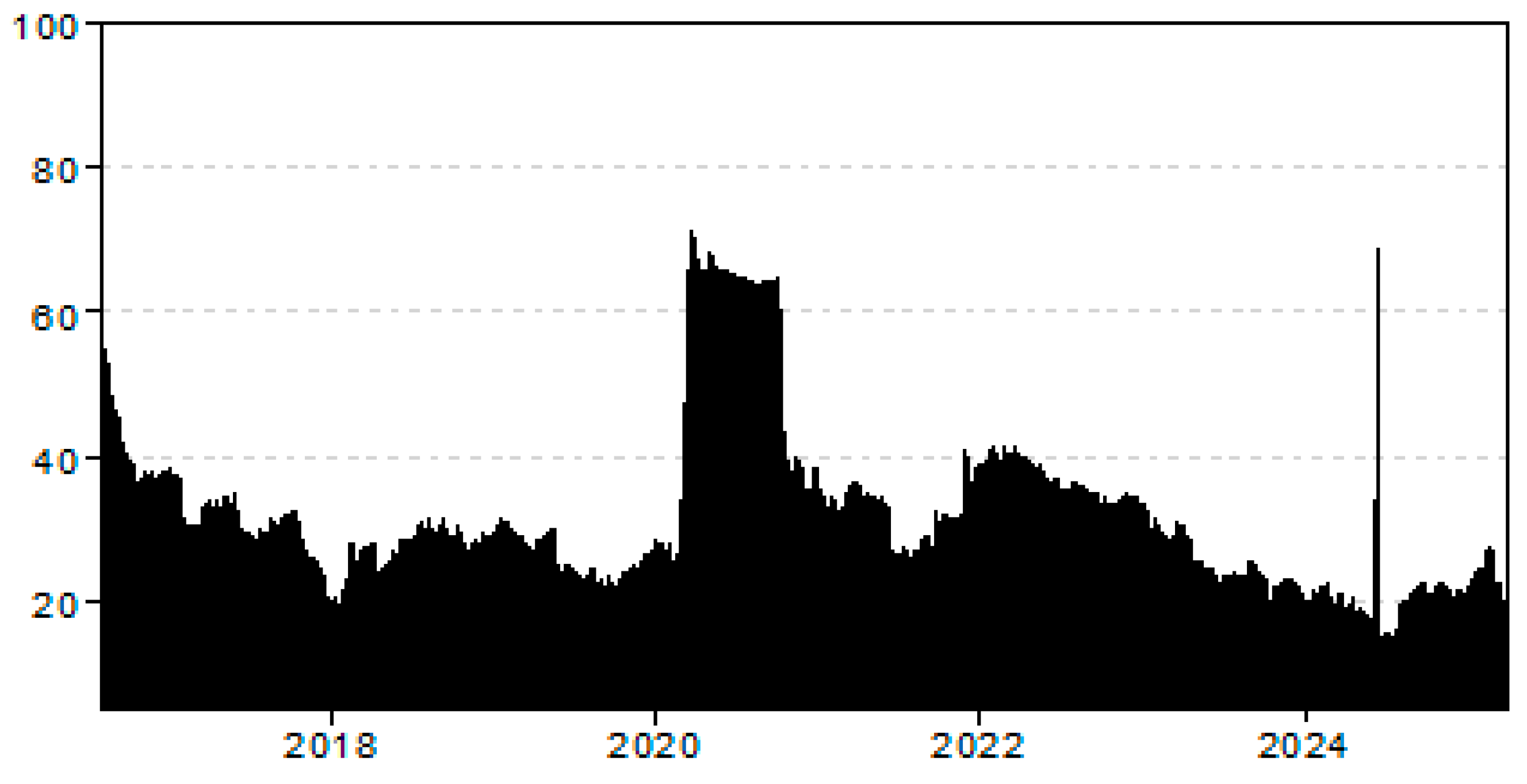 Ijfs 13 00228 g0a3 Ijfs 13 00228 g0a3