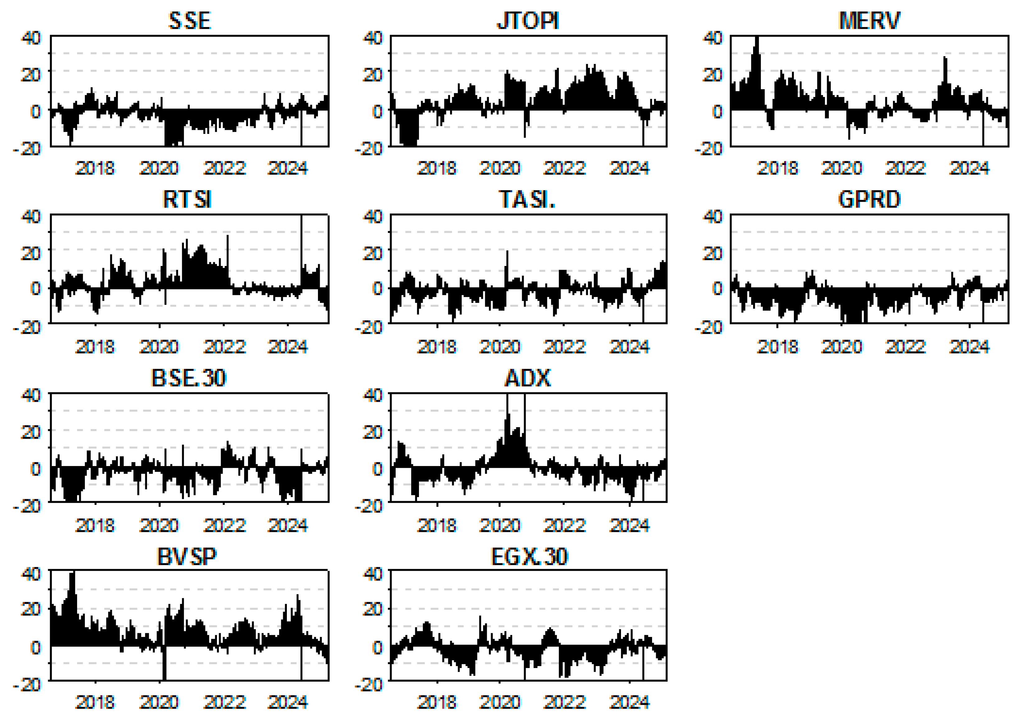 Ijfs 13 00228 g0a4 Ijfs 13 00228 g0a4