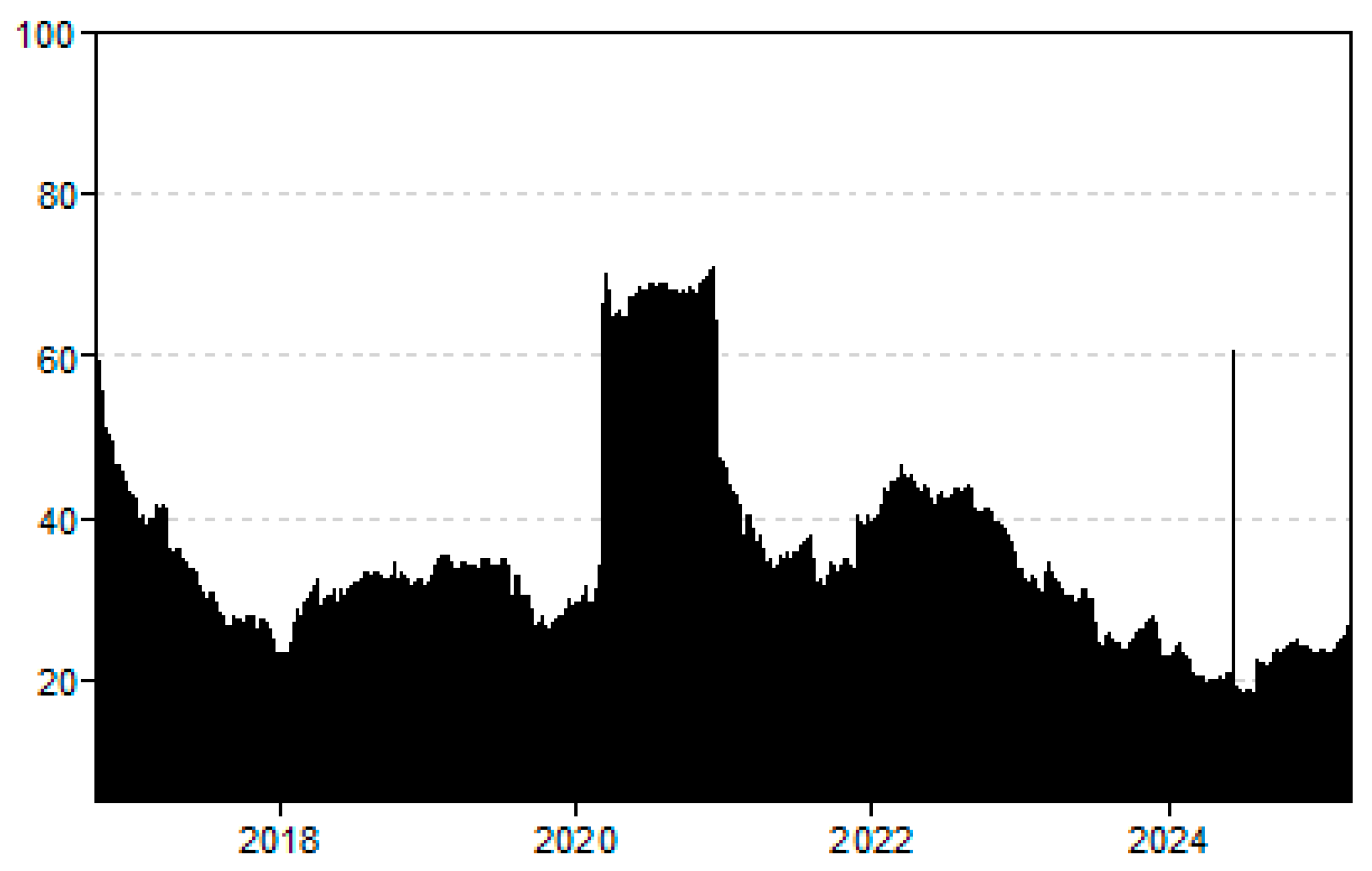 Ijfs 13 00228 g0a5 Ijfs 13 00228 g0a5