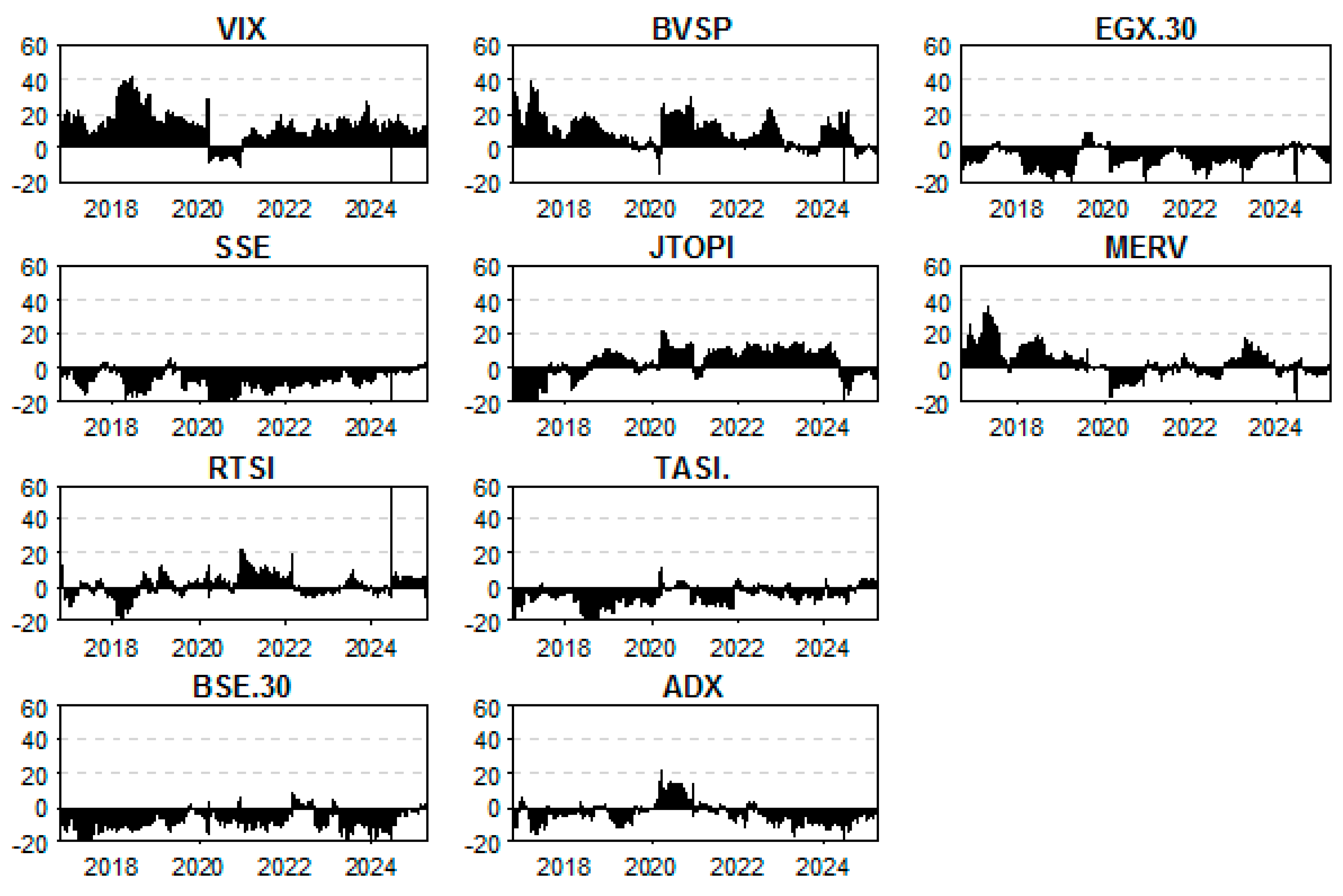Ijfs 13 00228 g0a6 Ijfs 13 00228 g0a6