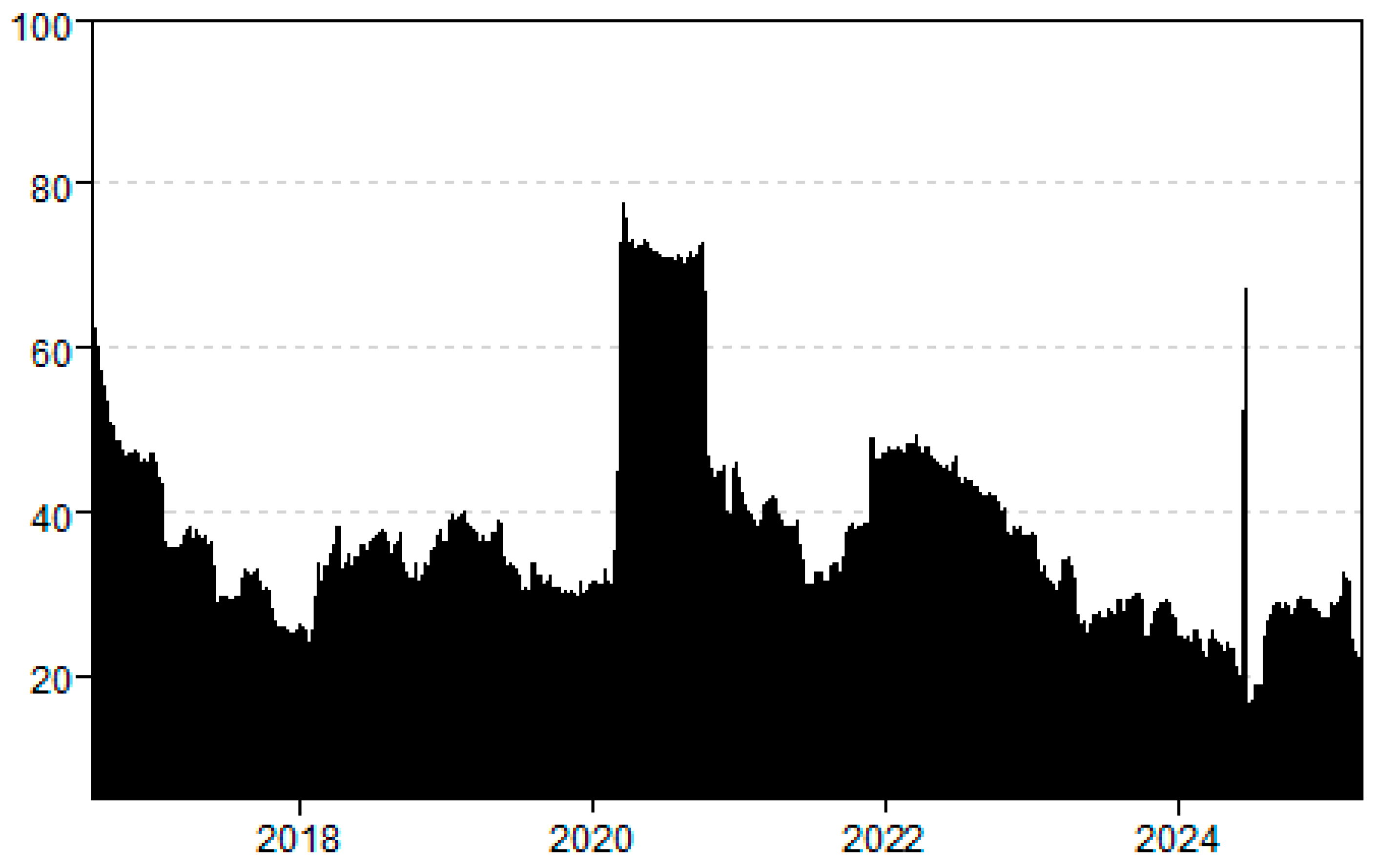 Ijfs 13 00228 g0a7 Ijfs 13 00228 g0a7