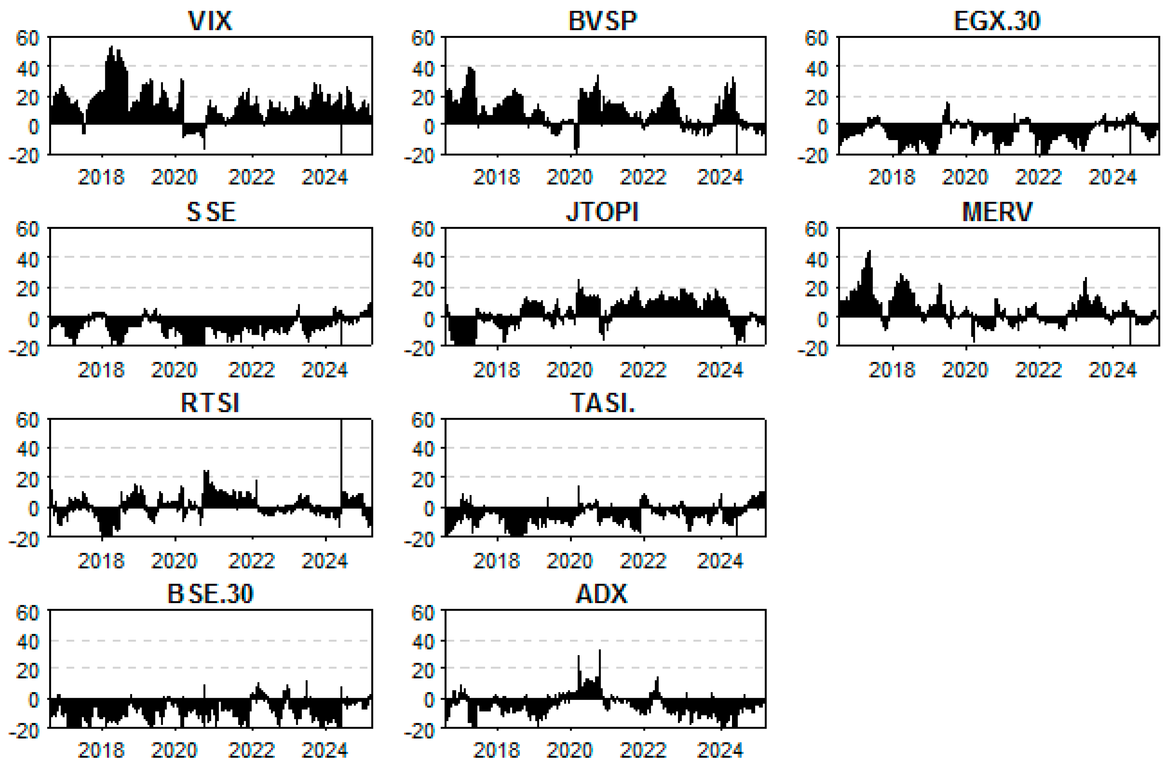 Ijfs 13 00228 g0a8 Ijfs 13 00228 g0a8