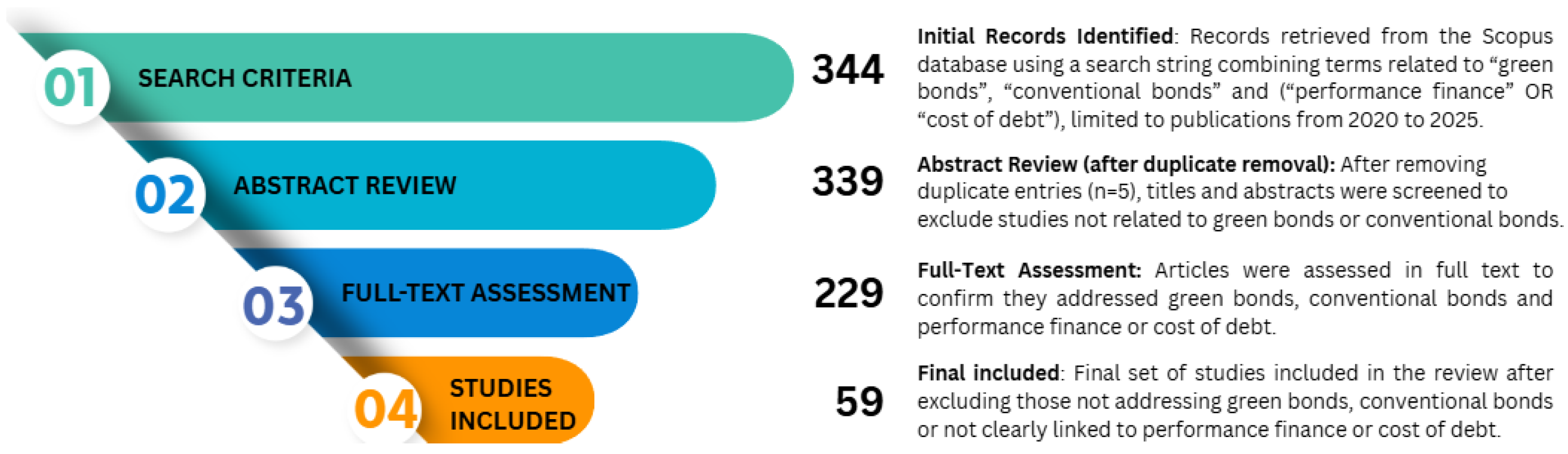Ijfs 13 00233 g001 Ijfs 13 00233 g001