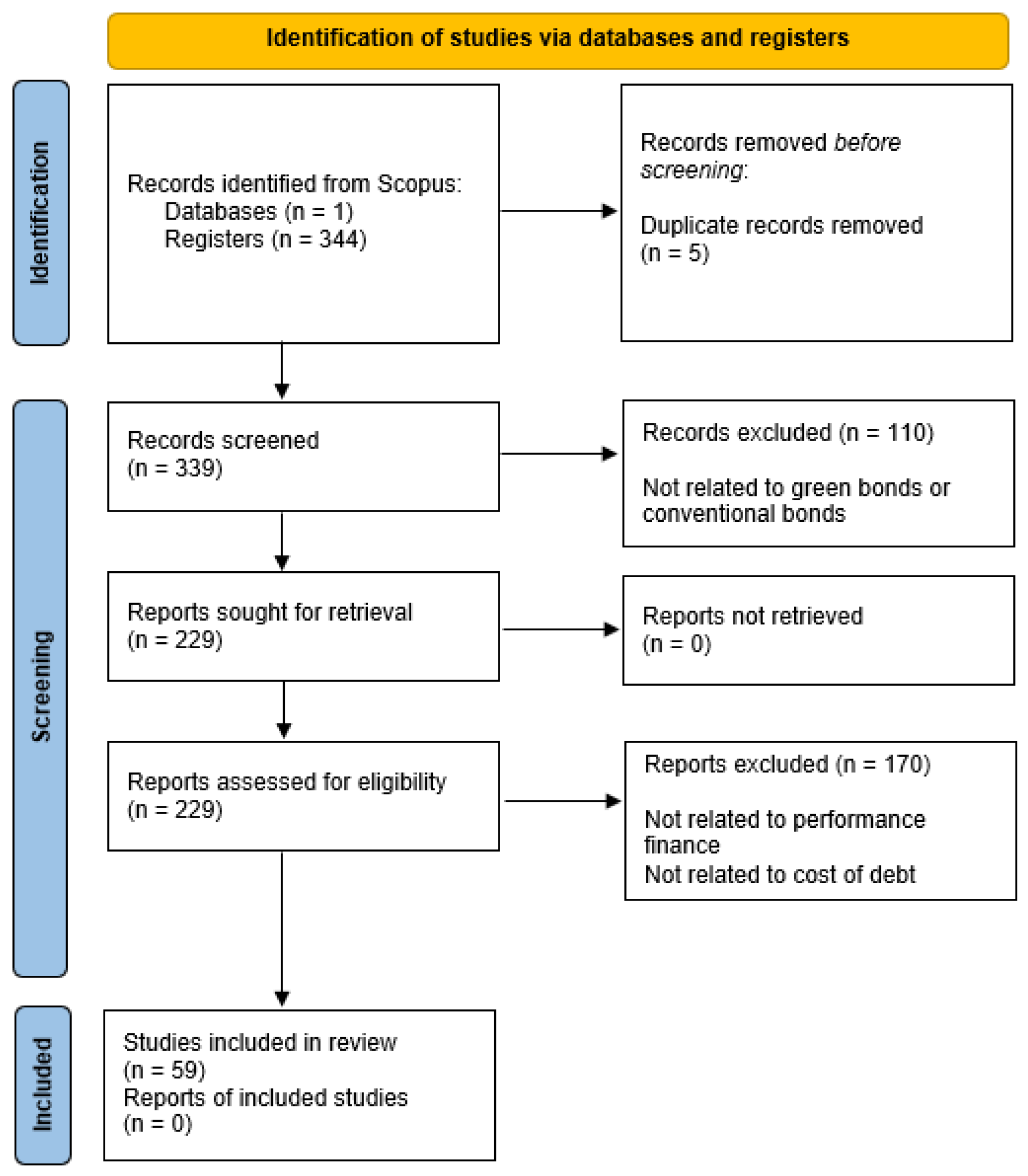 Ijfs 13 00233 g002 Ijfs 13 00233 g002