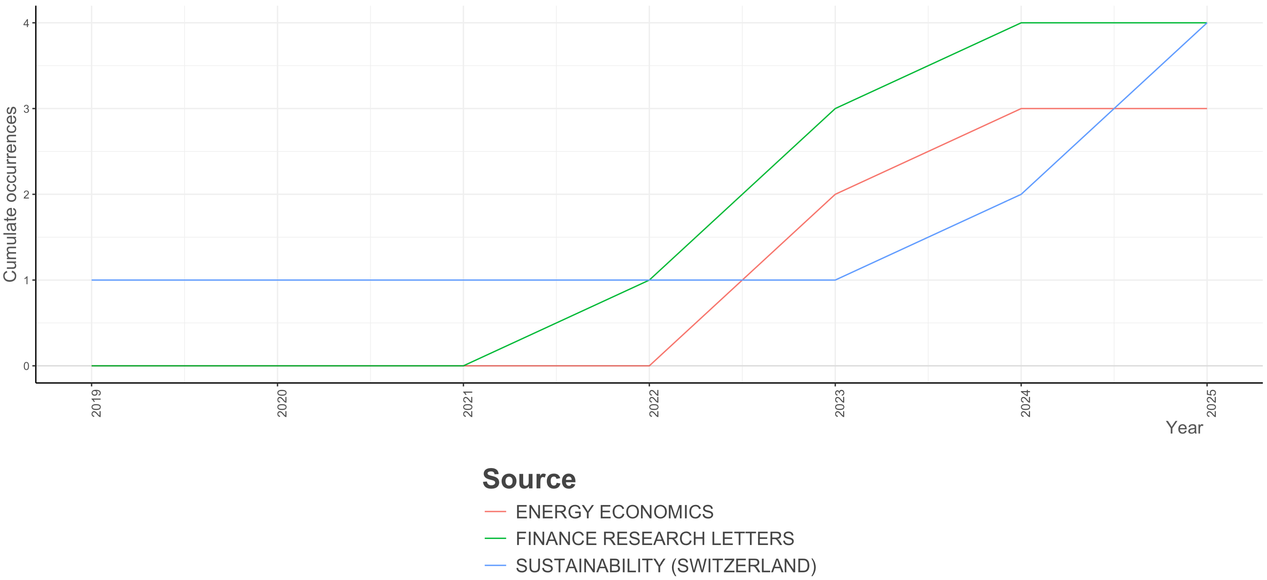Ijfs 13 00233 g003 Ijfs 13 00233 g003