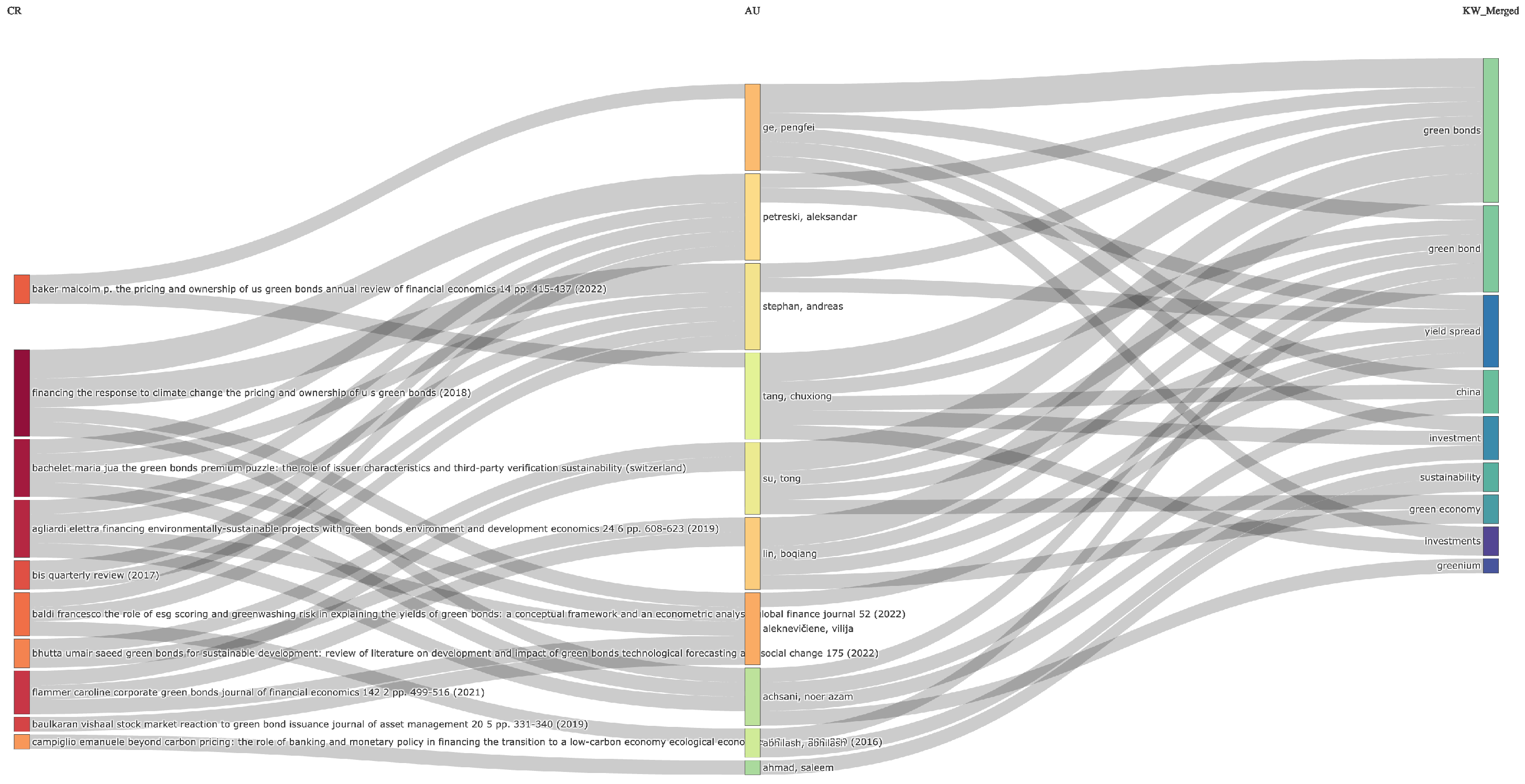 Ijfs 13 00233 g004 Ijfs 13 00233 g004