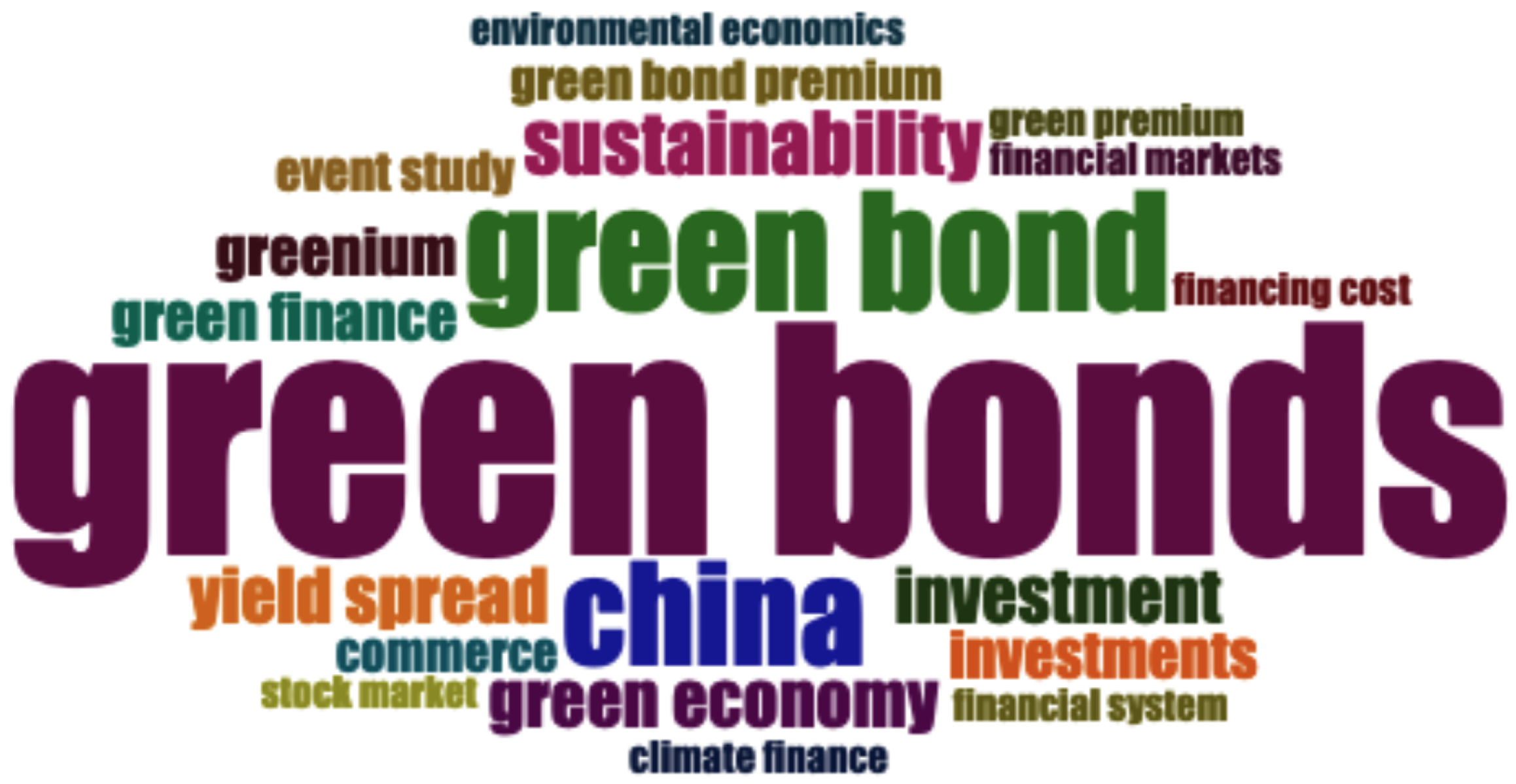 Ijfs 13 00233 g005 Ijfs 13 00233 g005