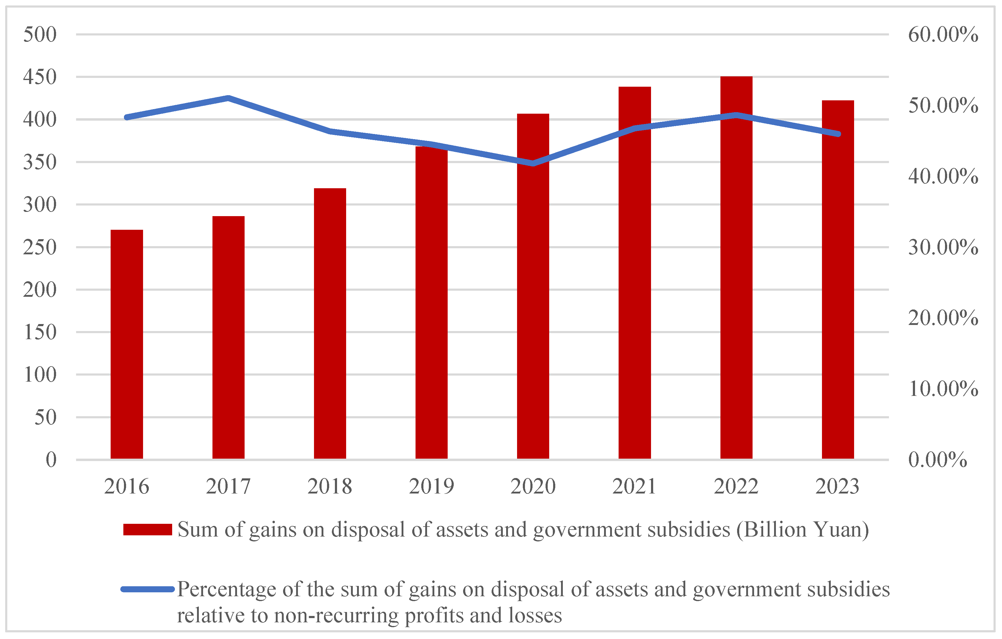 Ijfs 13 00244 g001 Ijfs 13 00244 g001