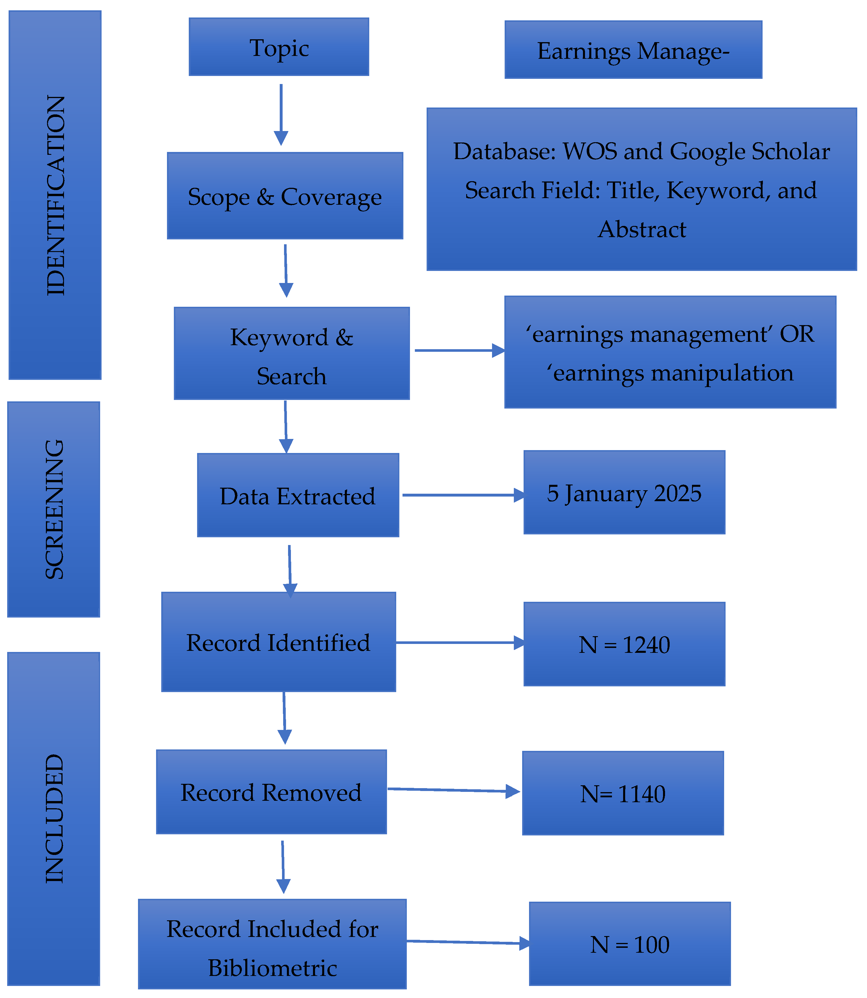 Ijfs 14 00161 g001 Ijfs 14 00161 g001
