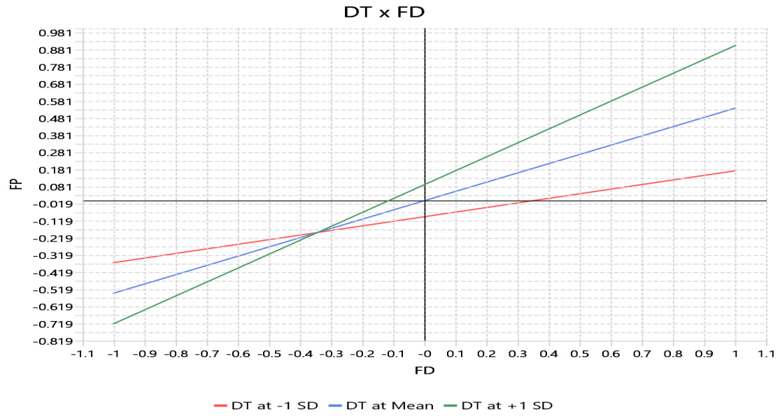Ijfs 14 00194 g003 Ijfs 14 00194 g003