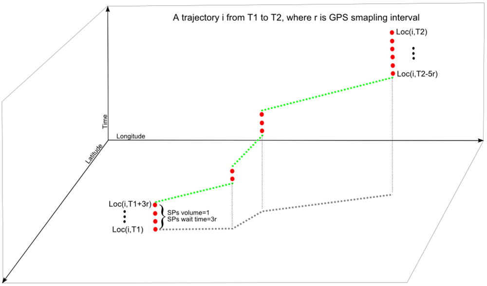 Ijgi 01 00089 g002