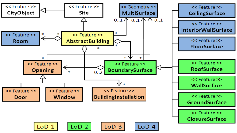 Ijgi 01 00120 g002 1024