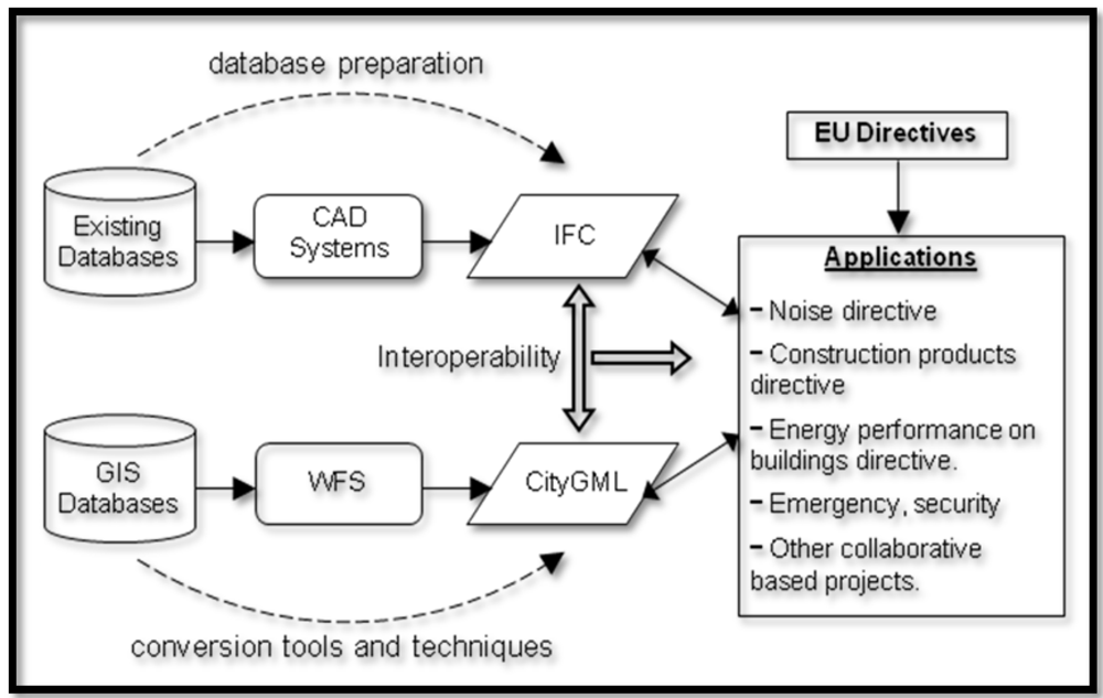 Ijgi 01 00120 g003 1024