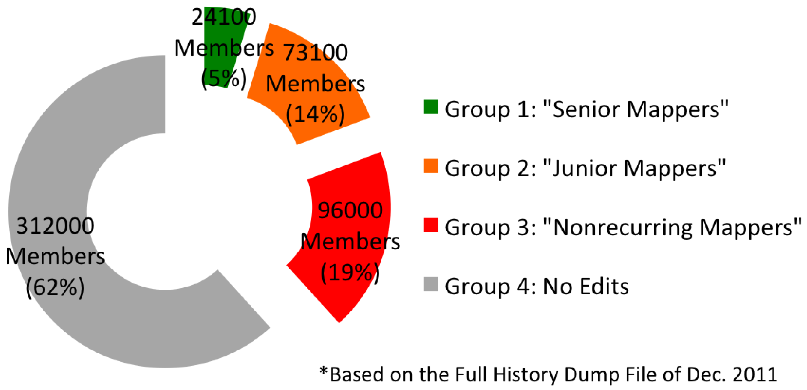 Ijgi 01 00146 g004