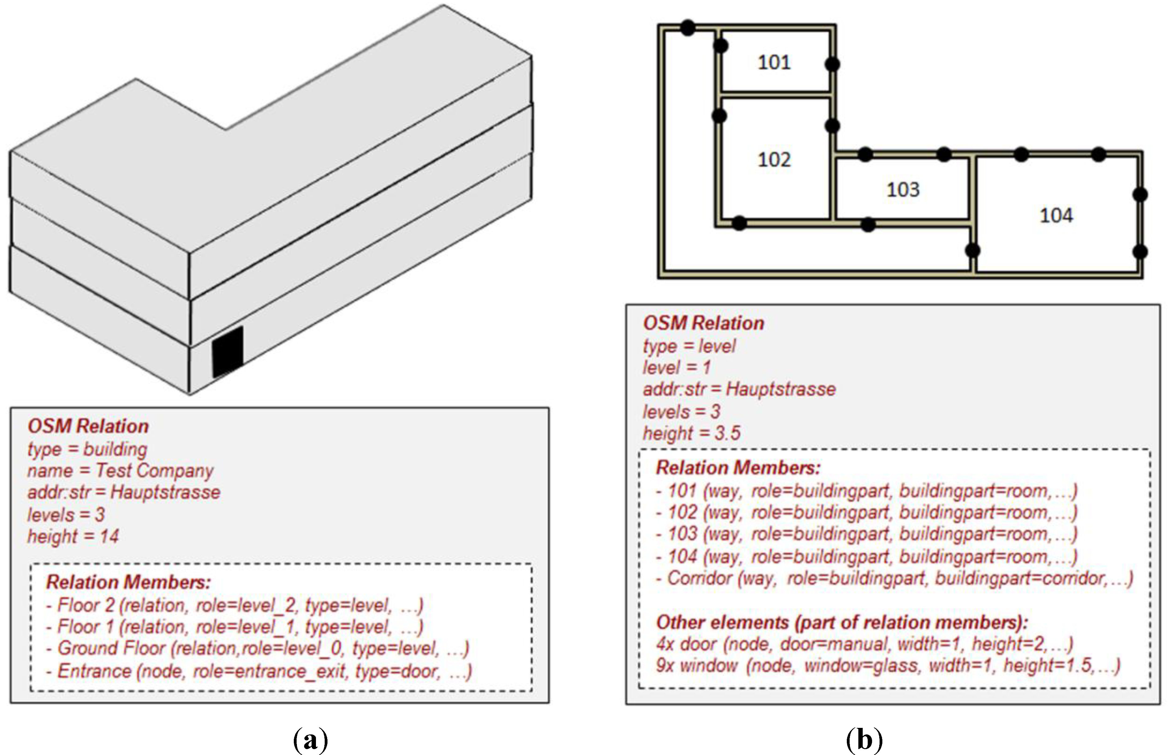 Ijgi 01 00186 g001