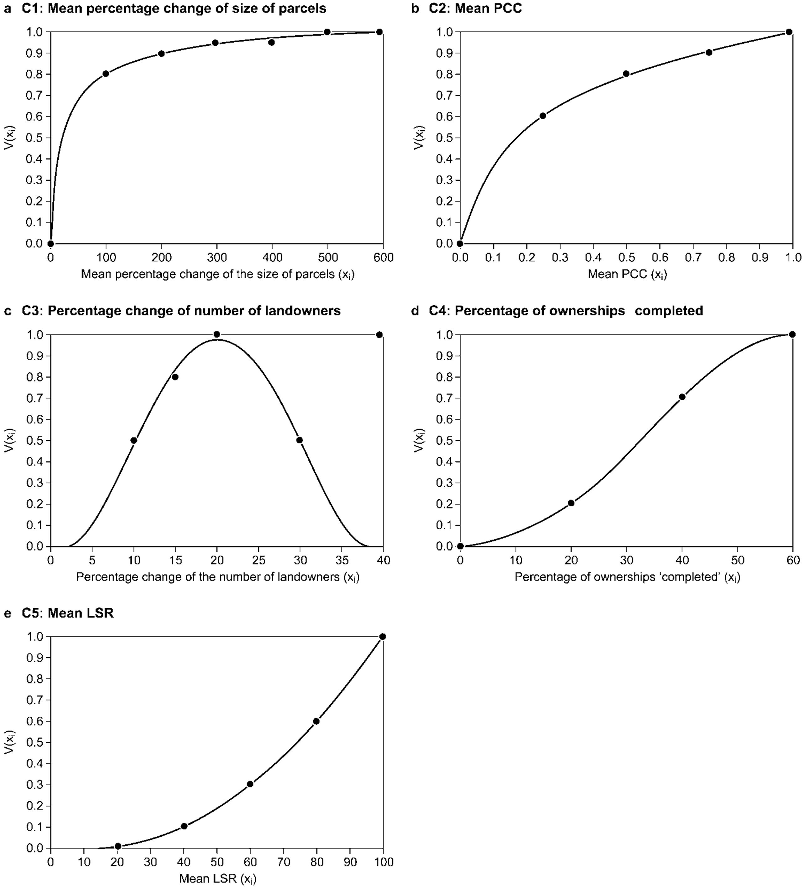 Ijgi 01 00272 g003 1024