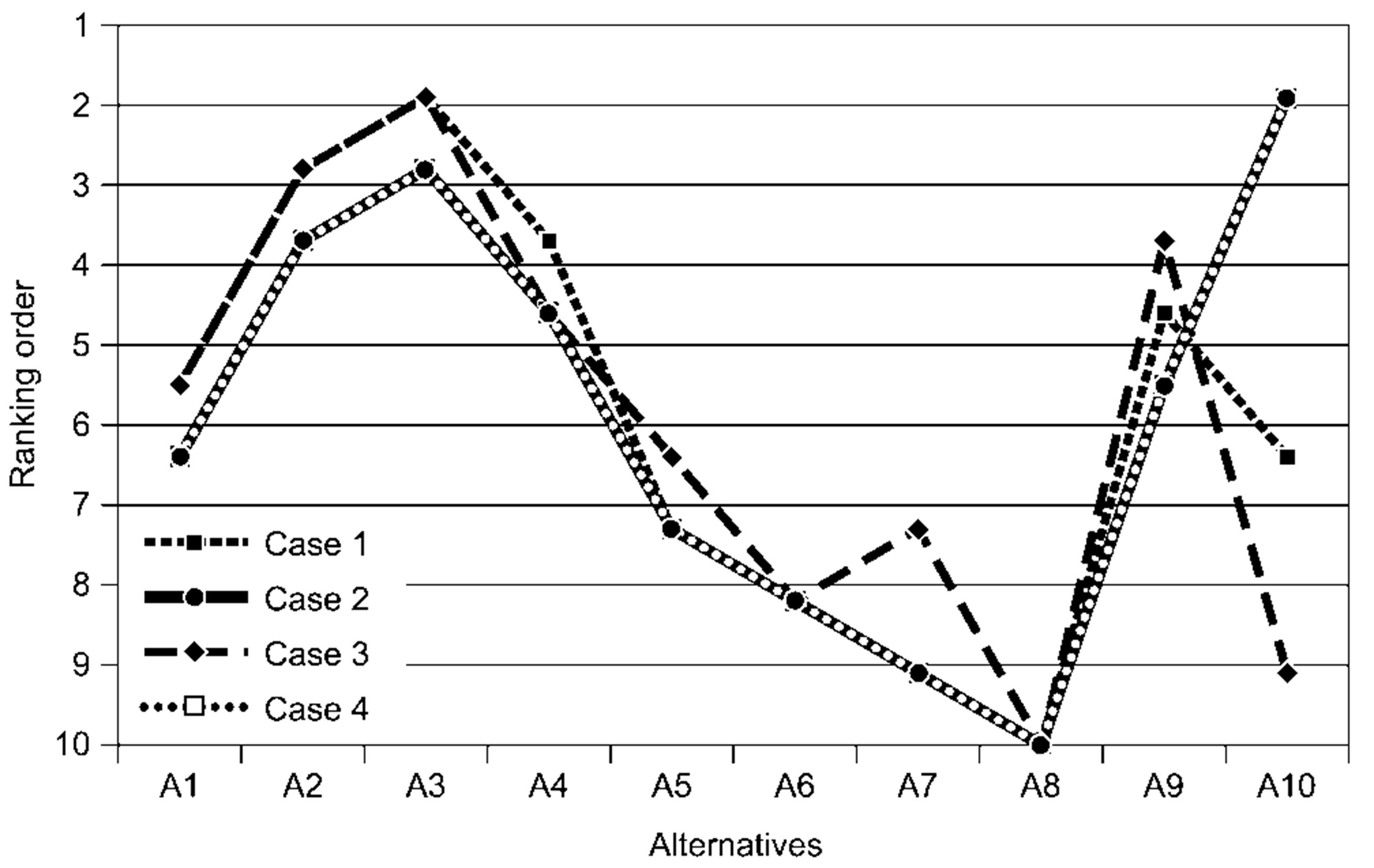Ijgi 01 00272 g004 1024