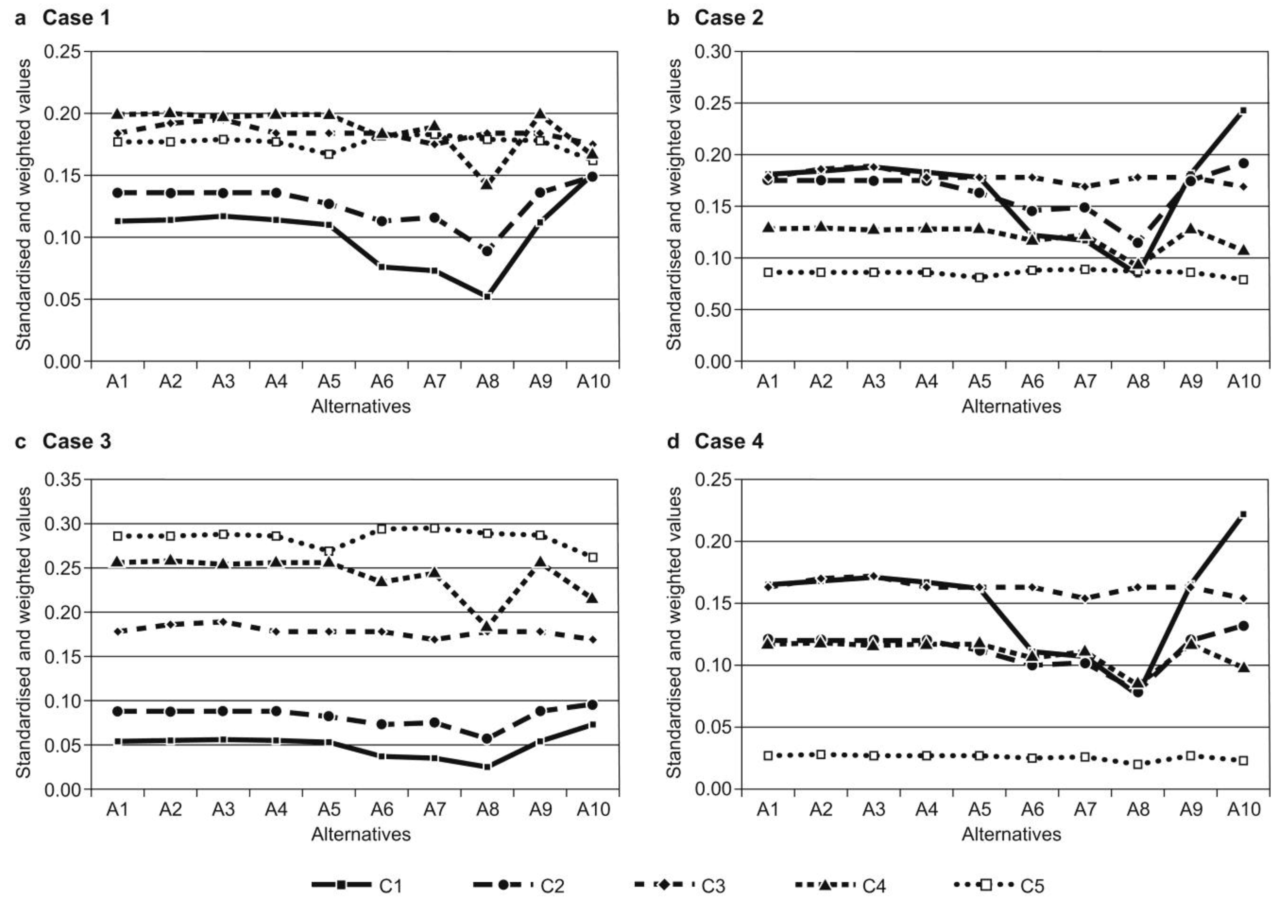 Ijgi 01 00272 g005 1024