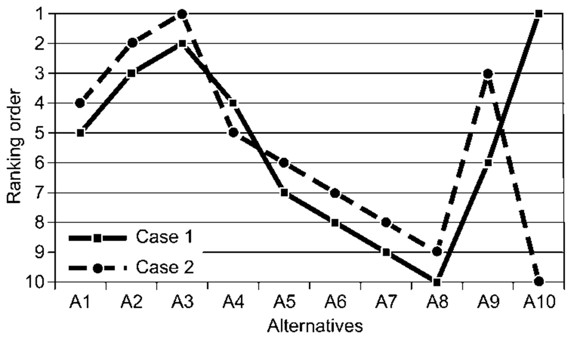 Ijgi 01 00272 g007 1024
