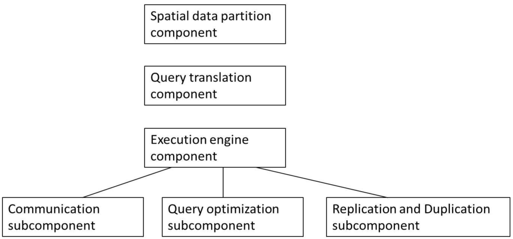 Ijgi 02 00067 g002 1024