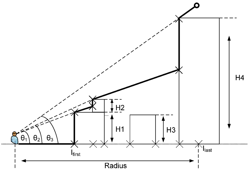 Ijgi 02 00135 g008