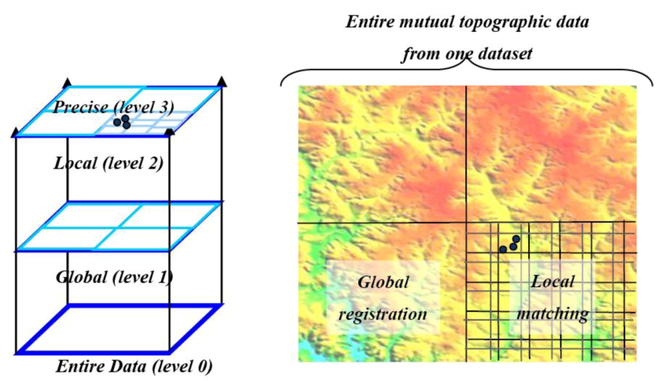 Ijgi 02 00456 g003 1024