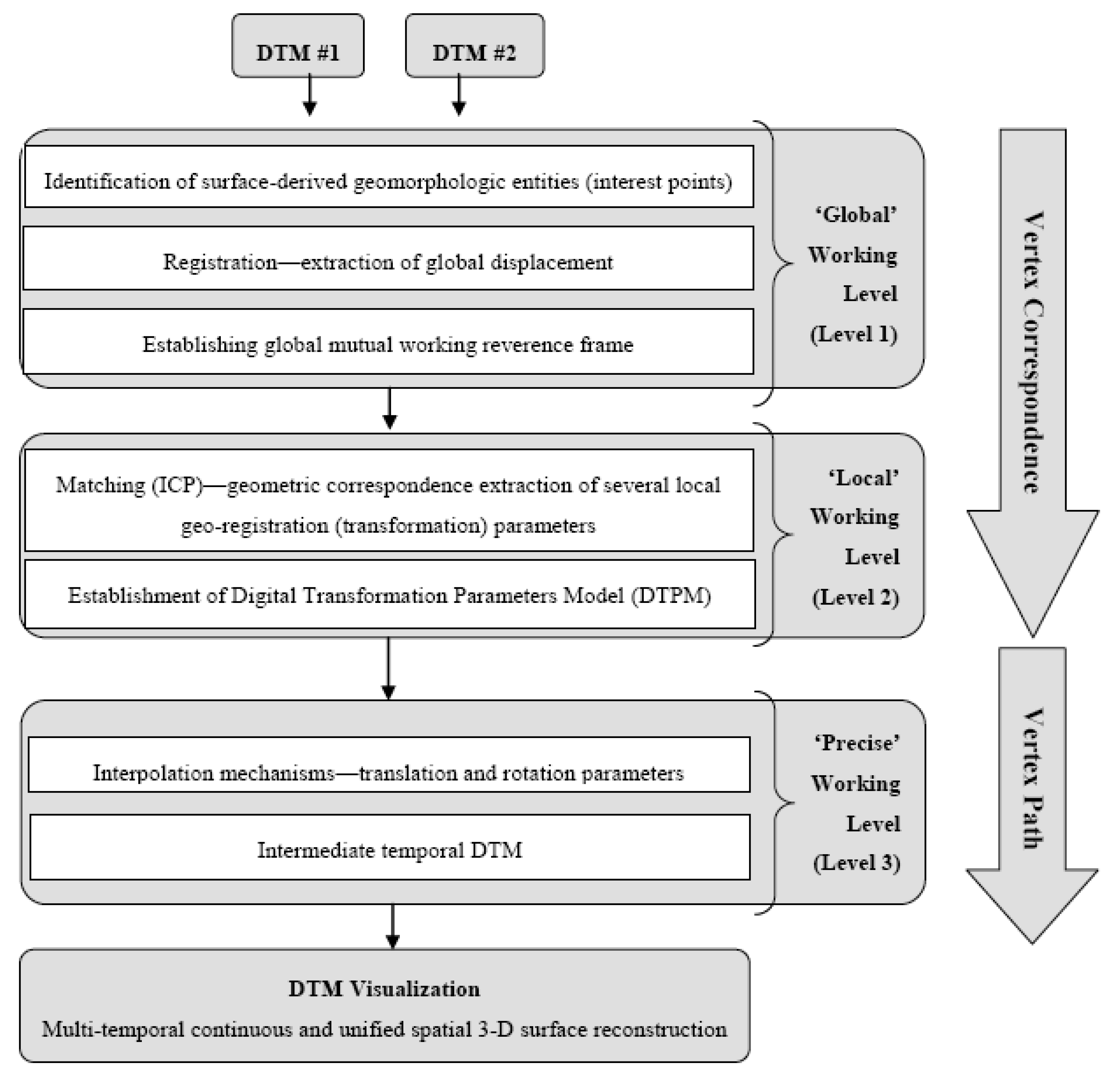 Ijgi 02 00456 g004 1024
