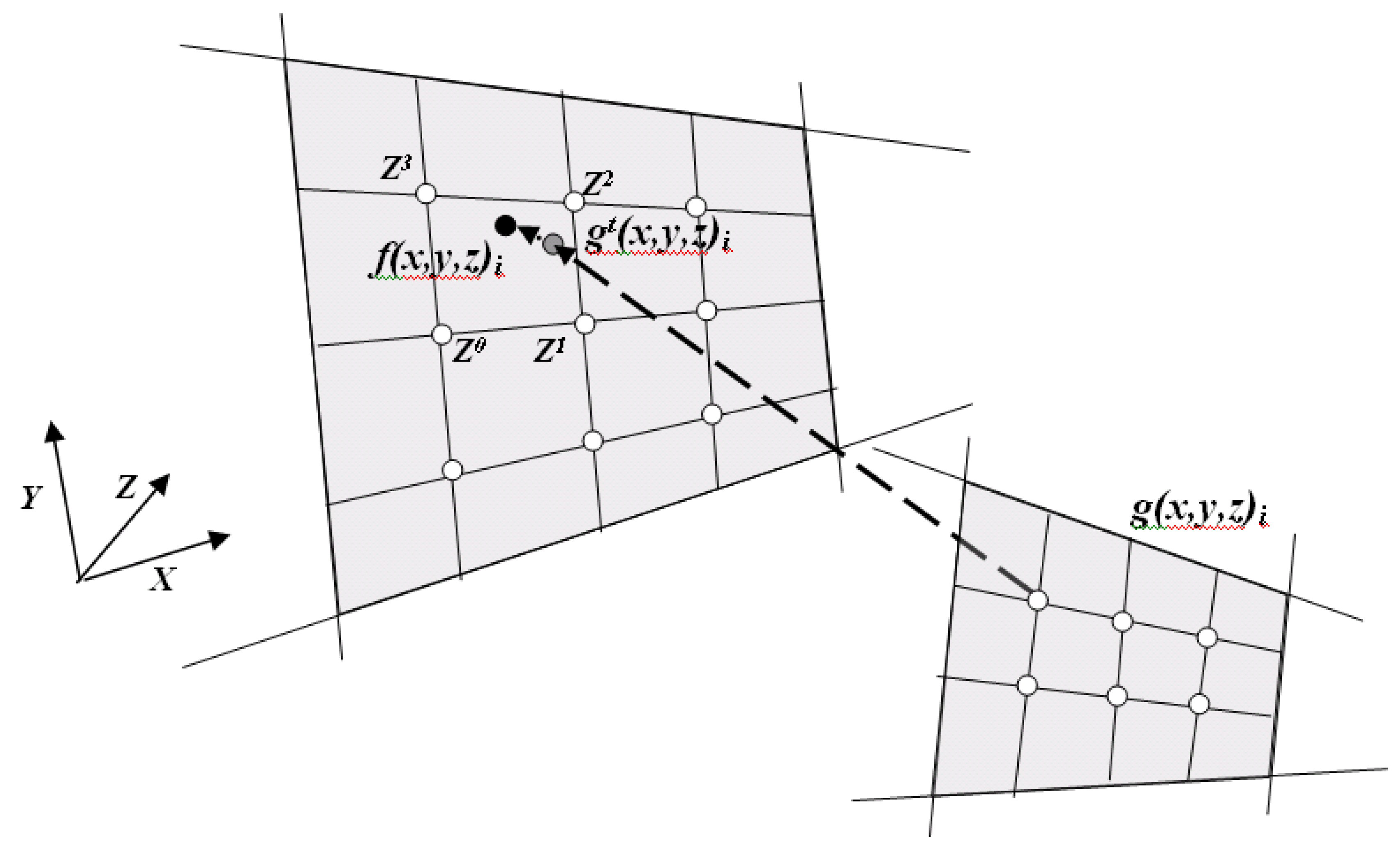 Ijgi 02 00456 g007 1024