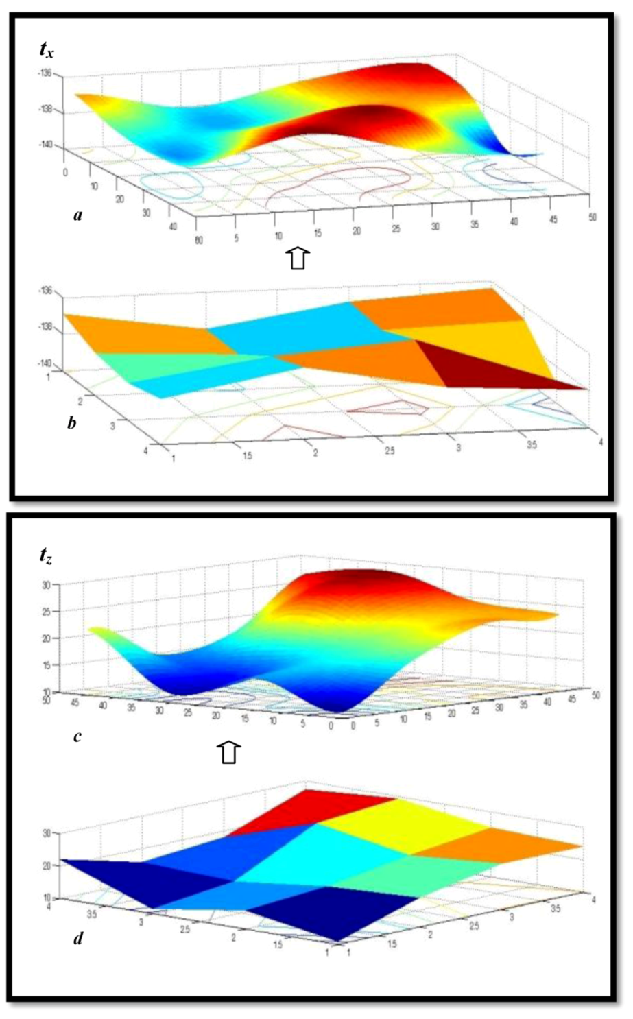 Ijgi 02 00456 g009 1024