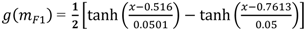 Ijgi 02 00531 i038