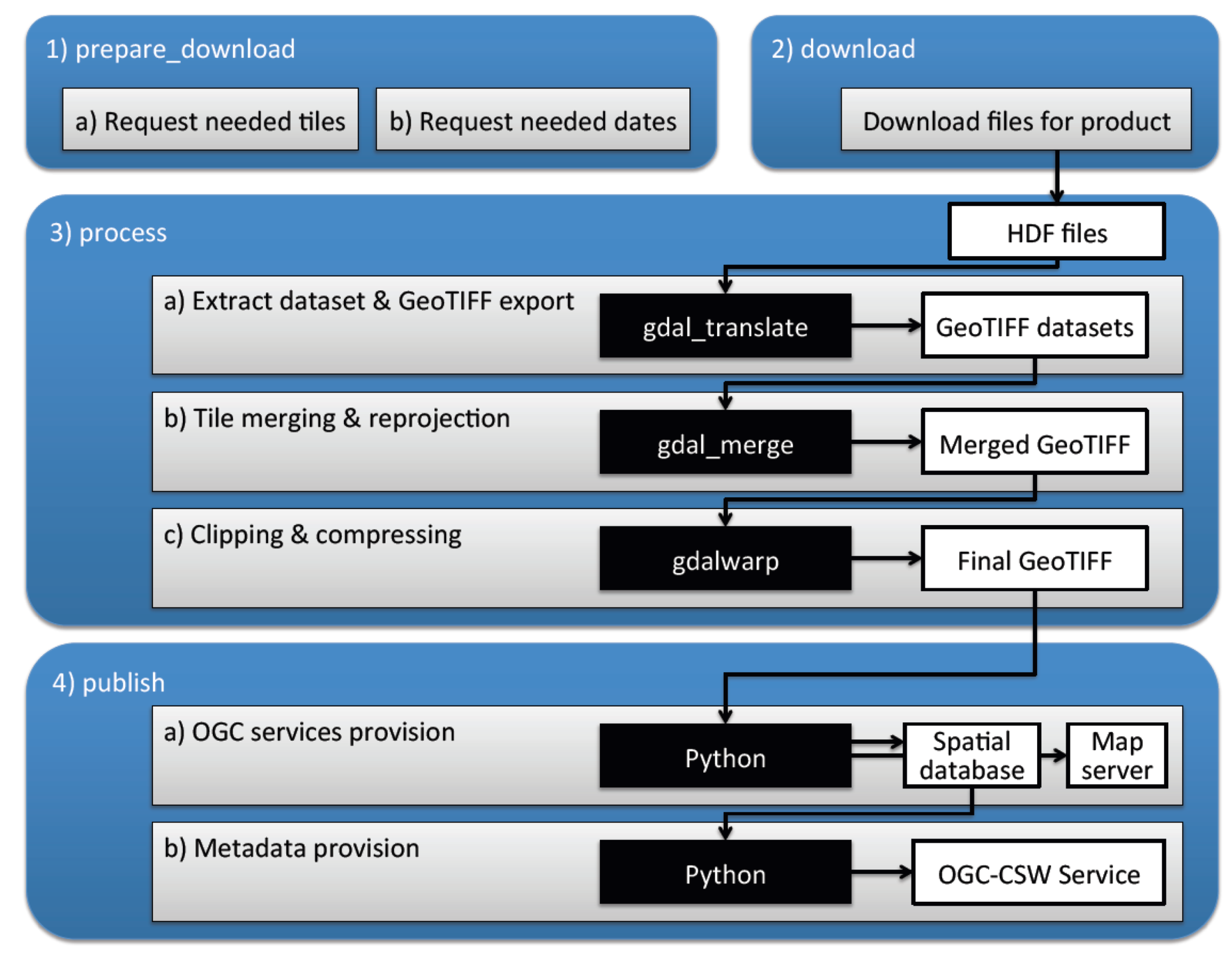 Ijgi 02 00553 g004 1024