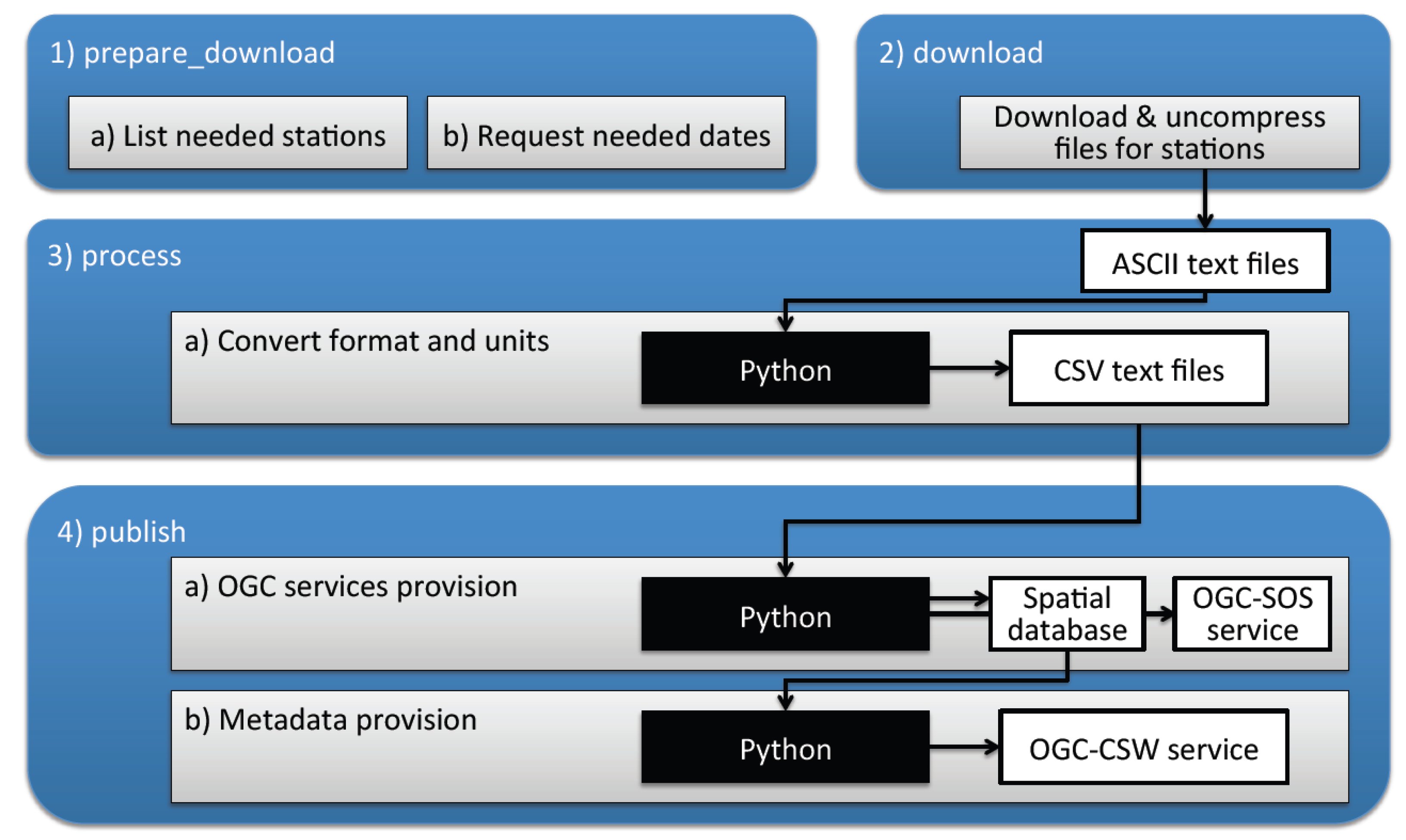 Ijgi 02 00553 g005 1024