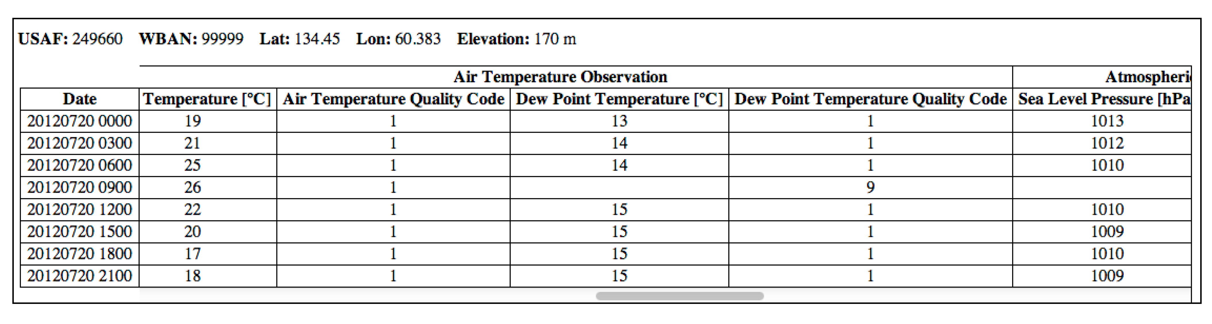 Ijgi 02 00553 g012 1024