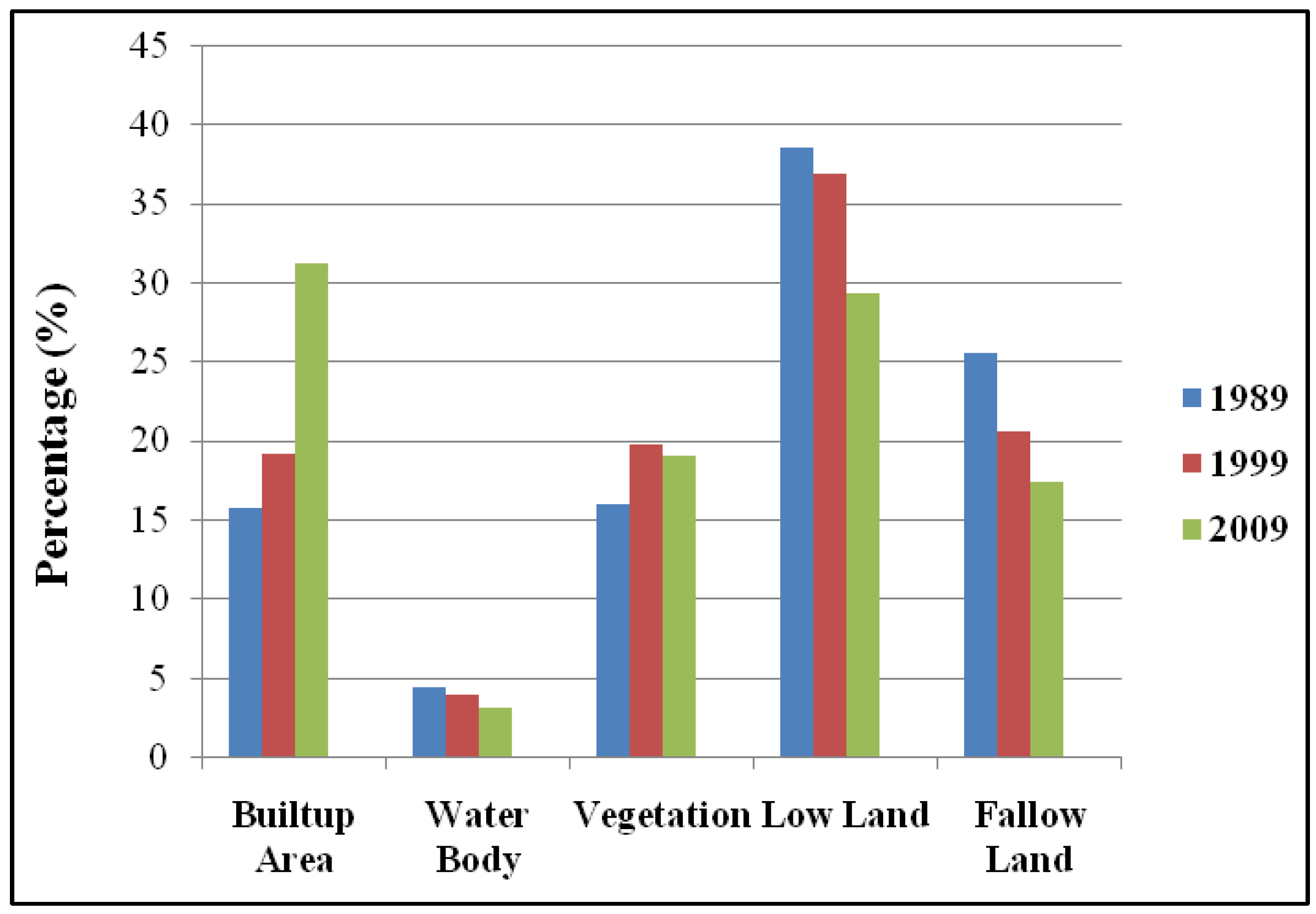 Ijgi 02 00577 g004 1024
