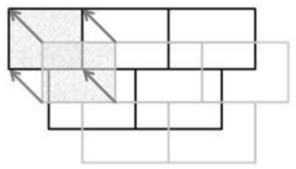 Ijgi 02 00621 g007 1024