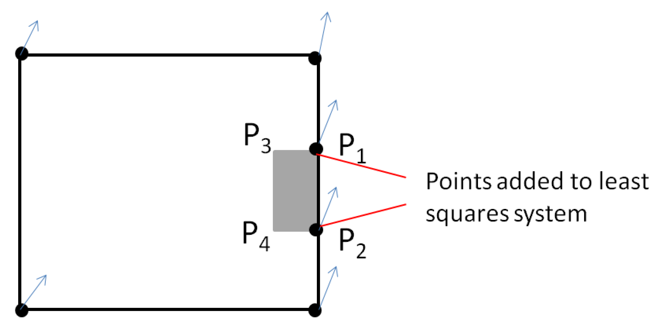 Ijgi 02 00621 g013 1024