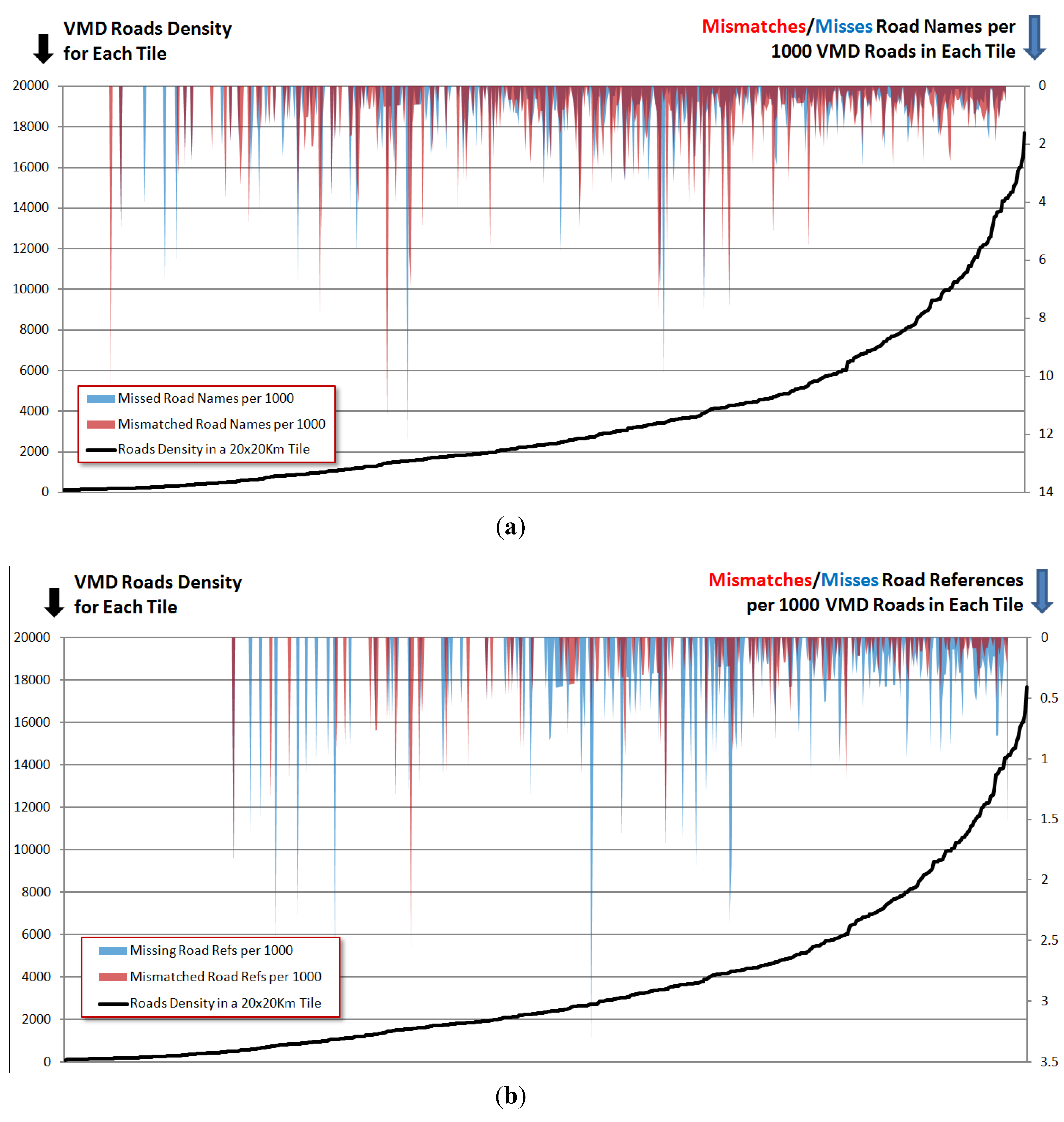 Ijgi 02 00704 g009 1024