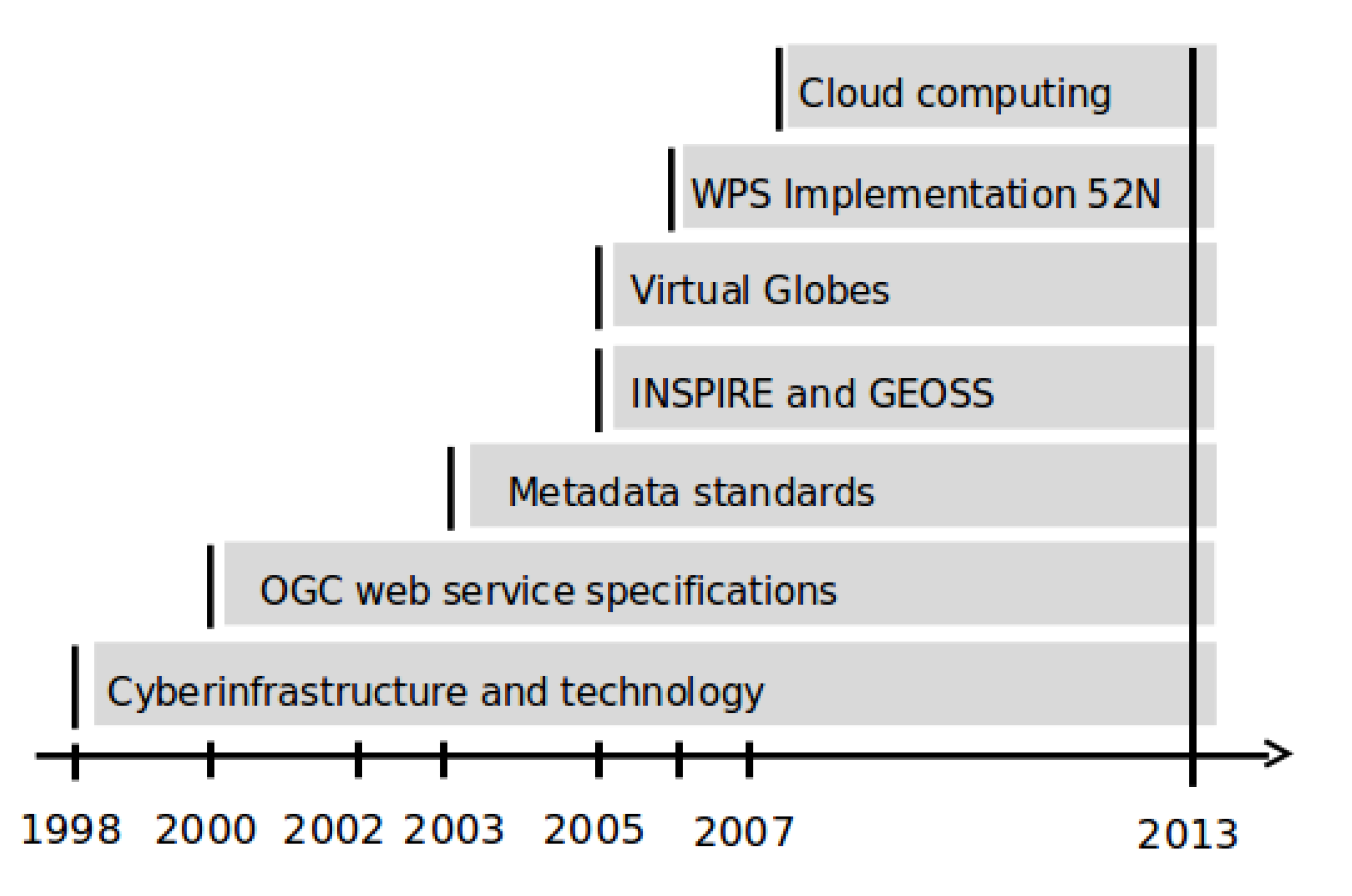 Ijgi 02 00749 g002 1024