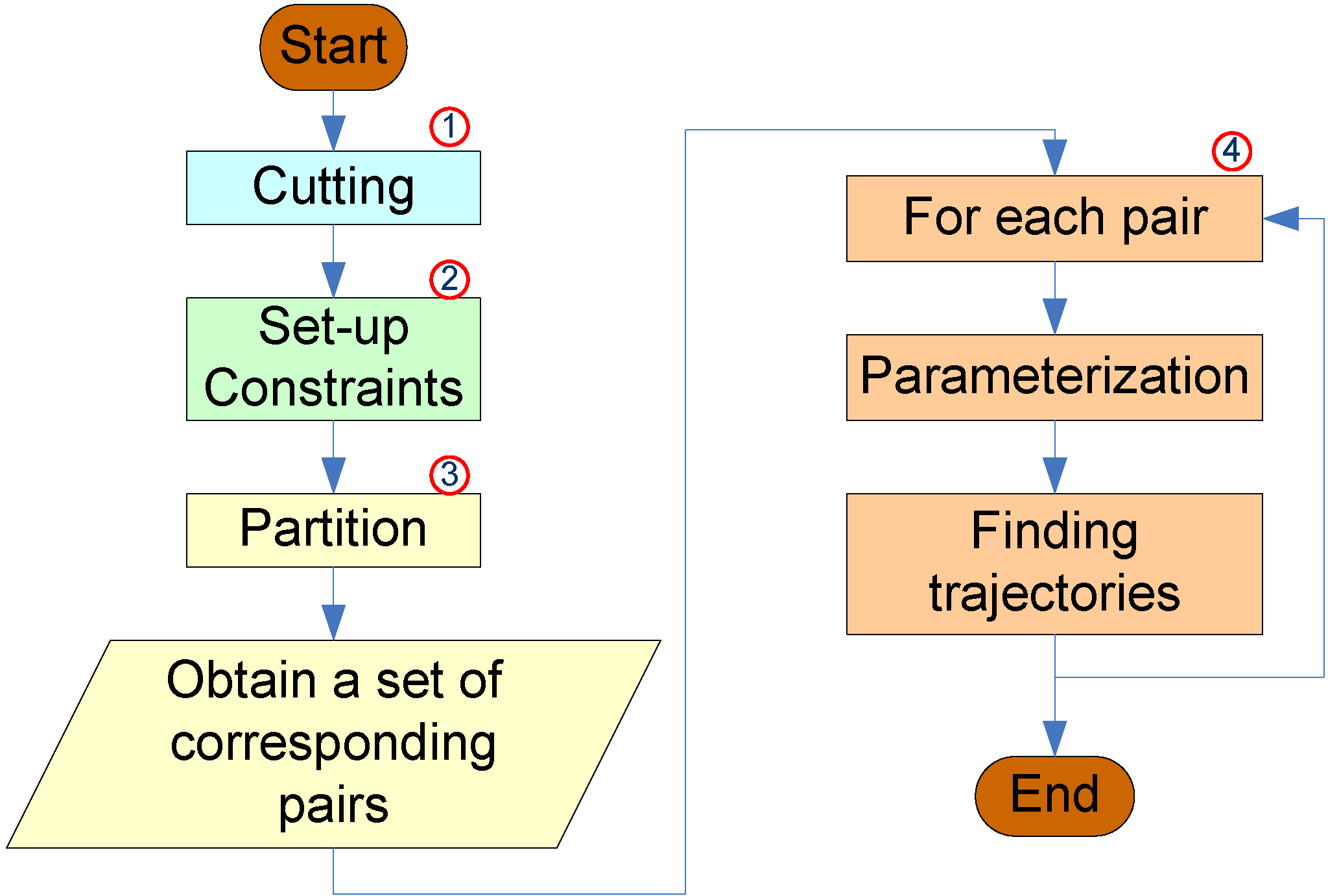 Ijgi 02 00837 g001 1024