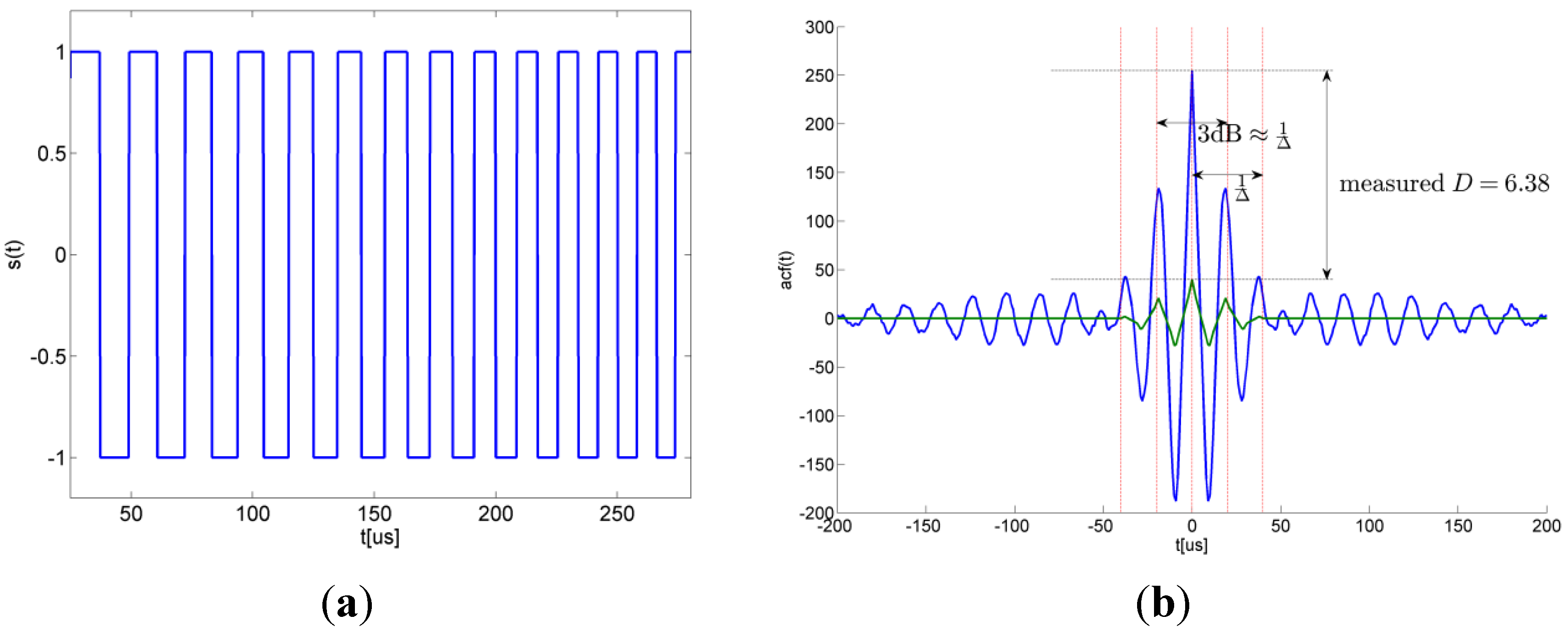 Ijgi 02 00908 g003 1024