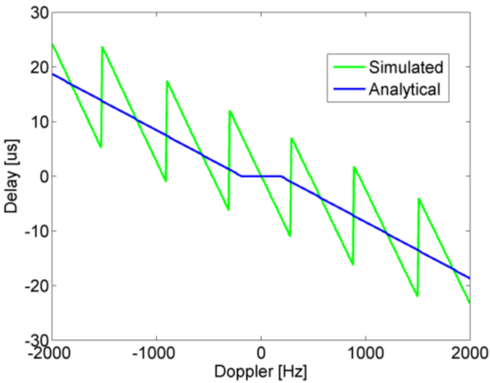 Ijgi 02 00908 g009 1024
