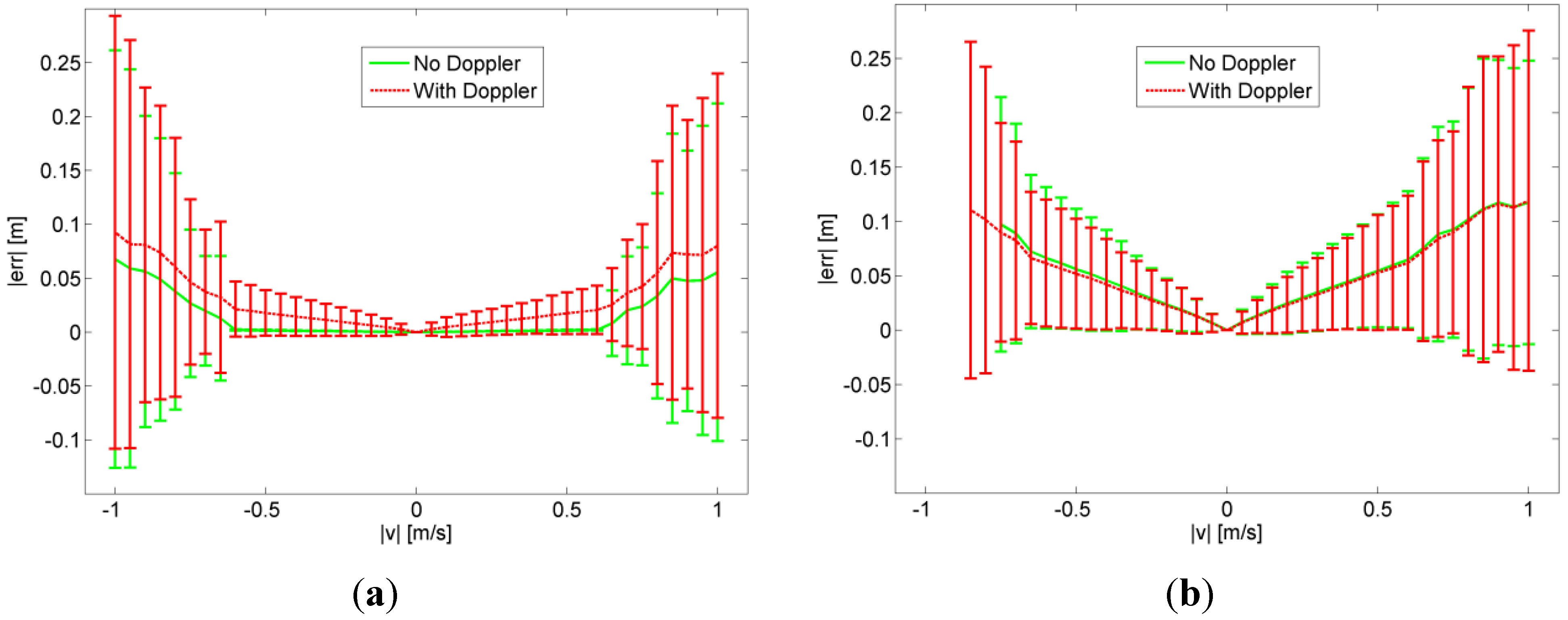 Ijgi 02 00908 g010 1024