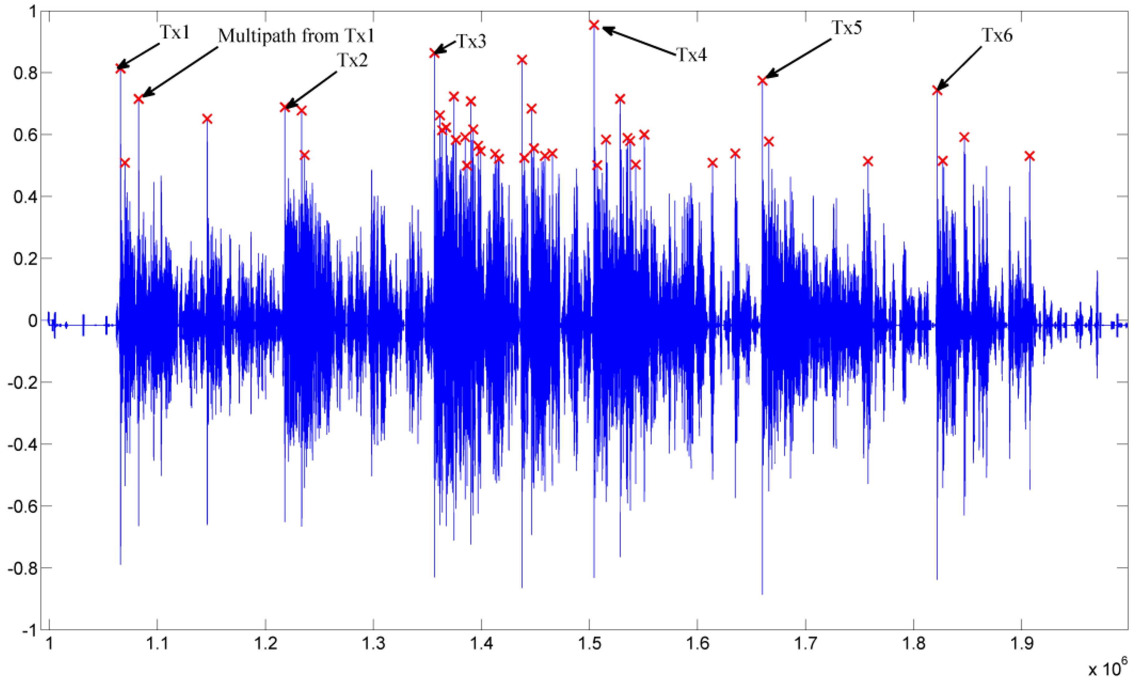 Ijgi 02 00908 g016 1024