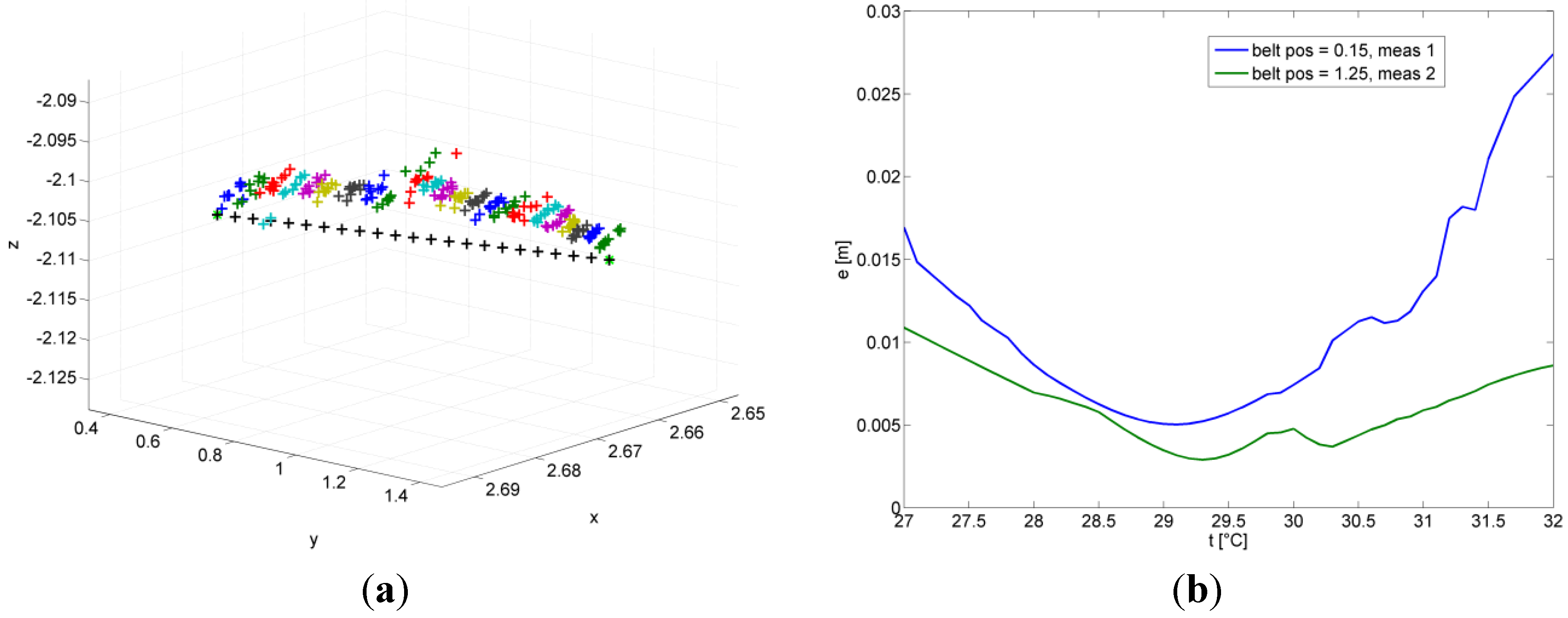 Ijgi 02 00908 g020 1024