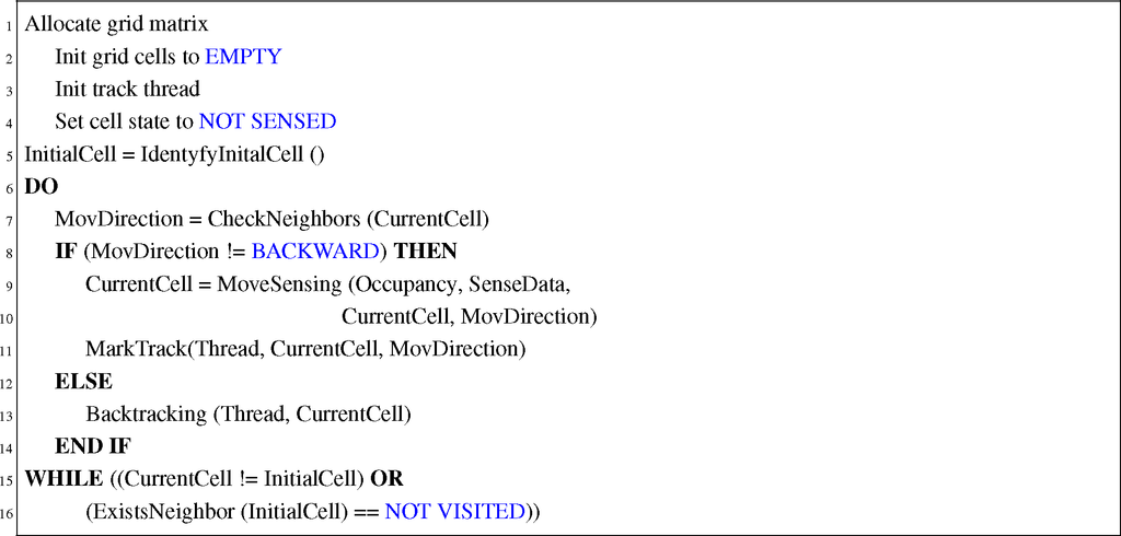 Simplified Occupancy Grid Indoor Mapping Optimized for Low-Cost Robots