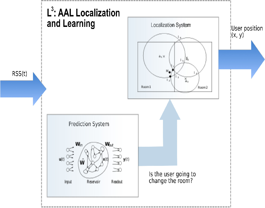 Ijgi 02 00978f1 1024